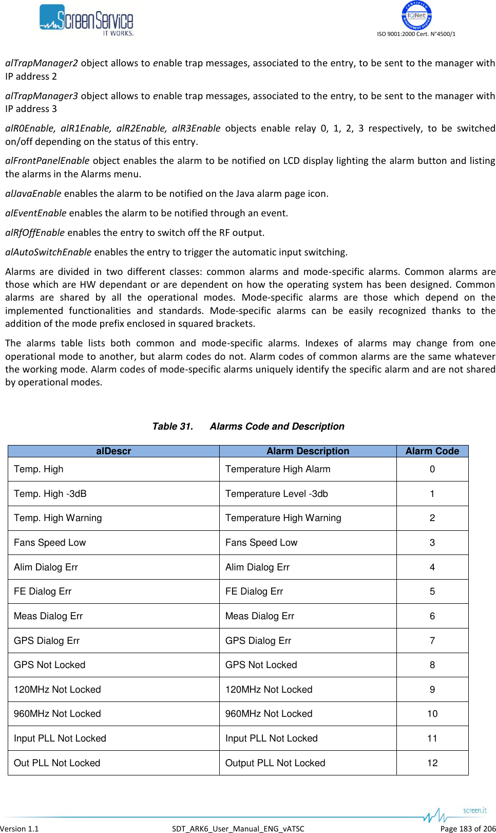    ISO 9001:2000 Cert. N°4500/1   Version 1.1  SDT_ARK6_User_Manual_ENG_vATSC  Page 183 of 206 alTrapManager2 object allows to enable trap messages, associated to the entry, to be sent to the manager with IP address 2 alTrapManager3 object allows to enable trap messages, associated to the entry, to be sent to the manager with IP address 3 alR0Enable,  alR1Enable,  alR2Enable,  alR3Enable  objects  enable  relay  0,  1,  2,  3  respectively,  to  be  switched on/off depending on the status of this entry. alFrontPanelEnable object enables the alarm to be notified on LCD display lighting the alarm button and listing the alarms in the Alarms menu. alJavaEnable enables the alarm to be notified on the Java alarm page icon. alEventEnable enables the alarm to be notified through an event. alRfOffEnable enables the entry to switch off the RF output. alAutoSwitchEnable enables the entry to trigger the automatic input switching. Alarms  are  divided  in  two  different  classes:  common  alarms  and  mode-specific  alarms.  Common  alarms  are those which are HW dependant or  are dependent  on how the operating  system has been designed.  Common alarms  are  shared  by  all  the  operational  modes.  Mode-specific  alarms  are  those  which  depend  on  the implemented  functionalities  and  standards.  Mode-specific  alarms  can  be  easily  recognized  thanks  to  the addition of the mode prefix enclosed in squared brackets. The  alarms  table  lists  both  common  and  mode-specific  alarms.  Indexes  of  alarms  may  change  from  one operational mode to another, but alarm codes do not. Alarm codes of common alarms are the same whatever the working mode. Alarm codes of mode-specific alarms uniquely identify the specific alarm and are not shared by operational modes.  Table 31.  Alarms Code and Description alDescr Alarm Description Alarm Code Temp. High Temperature High Alarm 0 Temp. High -3dB Temperature Level -3db 1 Temp. High Warning Temperature High Warning 2 Fans Speed Low Fans Speed Low 3 Alim Dialog Err Alim Dialog Err 4 FE Dialog Err FE Dialog Err 5 Meas Dialog Err Meas Dialog Err 6 GPS Dialog Err GPS Dialog Err 7 GPS Not Locked GPS Not Locked 8 120MHz Not Locked 120MHz Not Locked 9 960MHz Not Locked 960MHz Not Locked 10 Input PLL Not Locked Input PLL Not Locked 11 Out PLL Not Locked Output PLL Not Locked 12 