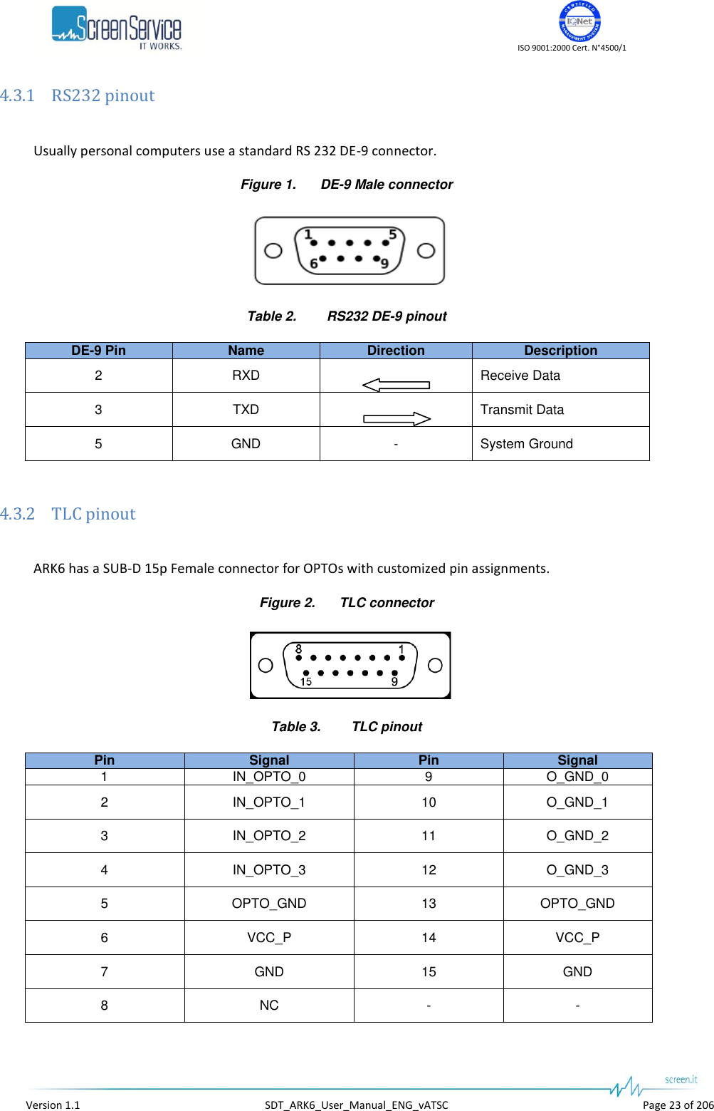    ISO 9001:2000 Cert. N°4500/1   Version 1.1  SDT_ARK6_User_Manual_ENG_vATSC  Page 23 of 206 4.3.1 RS232 pinout  Usually personal computers use a standard RS 232 DE-9 connector. Figure 1. DE-9 Male connector  Table 2.  RS232 DE-9 pinout DE-9 Pin Name Direction Description 2 RXD  Receive Data 3 TXD  Transmit Data 5 GND - System Ground  4.3.2 TLC pinout  ARK6 has a SUB-D 15p Female connector for OPTOs with customized pin assignments. Figure 2. TLC connector  Table 3.  TLC pinout Pin Signal Pin Signal 1 IN_OPTO_0 9 O_GND_0 2 IN_OPTO_1 10 O_GND_1 3 IN_OPTO_2 11 O_GND_2 4 IN_OPTO_3 12 O_GND_3 5 OPTO_GND 13 OPTO_GND 6 VCC_P 14 VCC_P 7 GND 15 GND 8 NC - -  
