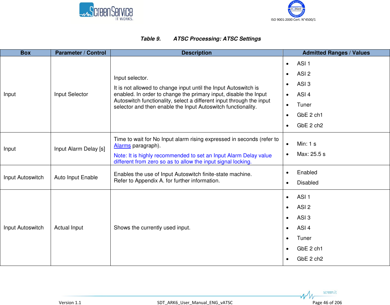    ISO 9001:2000 Cert. N°4500/1   Version 1.1  SDT_ARK6_User_Manual_ENG_vATSC  Page 46 of 206 Table 9.  ATSC Processing: ATSC Settings Box Parameter / Control Description Admitted Ranges / Values Input Input Selector Input selector. It is not allowed to change input until the Input Autoswitch is enabled. In order to change the primary input, disable the Input Autoswitch functionality, select a different input through the input selector and then enable the Input Autoswitch functionality.  ASI 1  ASI 2  ASI 3  ASI 4  Tuner  GbE 2 ch1  GbE 2 ch2 Input Input Alarm Delay [s] Time to wait for No Input alarm rising expressed in seconds (refer to Alarms paragraph). Note: It is highly recommended to set an Input Alarm Delay value different from zero so as to allow the input signal locking.  Min: 1 s  Max: 25.5 s Input Autoswitch Auto Input Enable Enables the use of Input Autoswitch finite-state machine. Refer to Appendix A. for further information.  Enabled  Disabled Input Autoswitch Actual Input Shows the currently used input.  ASI 1  ASI 2  ASI 3  ASI 4  Tuner  GbE 2 ch1  GbE 2 ch2 