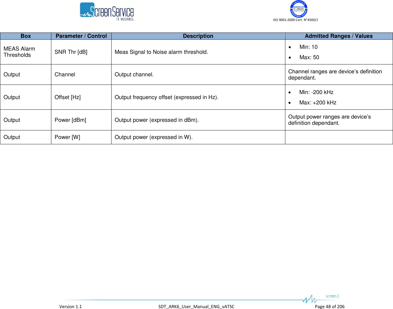    ISO 9001:2000 Cert. N°4500/1   Version 1.1  SDT_ARK6_User_Manual_ENG_vATSC  Page 48 of 206 Box Parameter / Control Description Admitted Ranges / Values MEAS Alarm Thresholds SNR Thr [dB] Meas Signal to Noise alarm threshold.  Min: 10  Max: 50 Output Channel Output channel. Channel ranges are device’s definition dependant. Output Offset [Hz] Output frequency offset (expressed in Hz).  Min: -200 kHz  Max: +200 kHz Output Power [dBm] Output power (expressed in dBm). Output power ranges are device’s definition dependant. Output Power [W] Output power (expressed in W).  