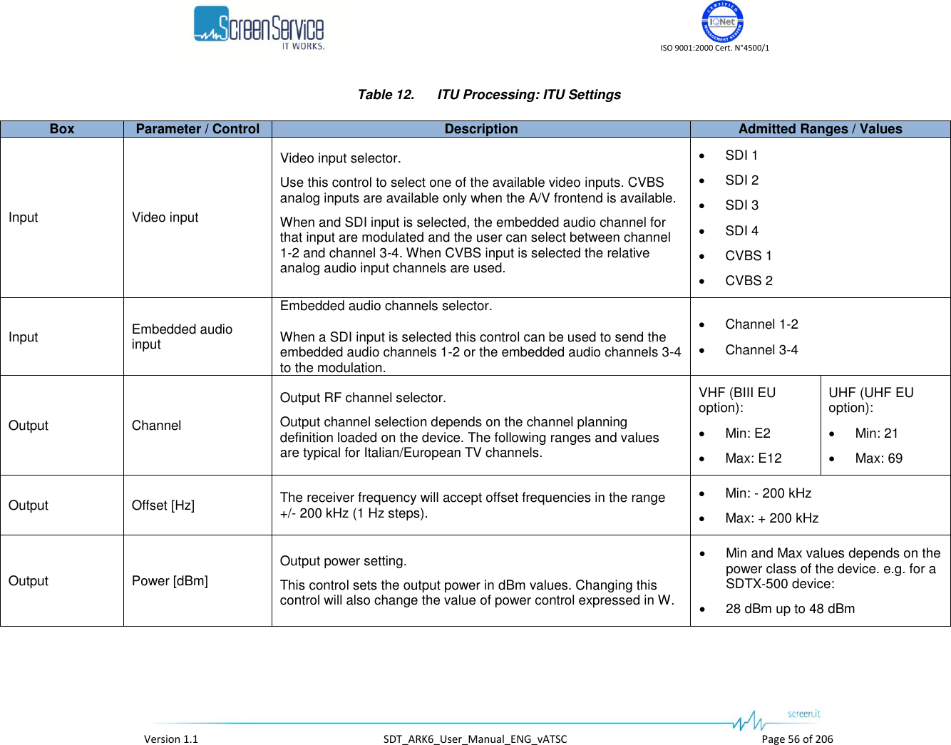    ISO 9001:2000 Cert. N°4500/1   Version 1.1  SDT_ARK6_User_Manual_ENG_vATSC  Page 56 of 206 Table 12.  ITU Processing: ITU Settings Box Parameter / Control Description Admitted Ranges / Values Input Video input Video input selector. Use this control to select one of the available video inputs. CVBS analog inputs are available only when the A/V frontend is available. When and SDI input is selected, the embedded audio channel for that input are modulated and the user can select between channel 1-2 and channel 3-4. When CVBS input is selected the relative analog audio input channels are used.  SDI 1  SDI 2  SDI 3  SDI 4  CVBS 1  CVBS 2 Input Embedded audio input Embedded audio channels selector.  When a SDI input is selected this control can be used to send the embedded audio channels 1-2 or the embedded audio channels 3-4 to the modulation.  Channel 1-2  Channel 3-4 Output Channel Output RF channel selector. Output channel selection depends on the channel planning definition loaded on the device. The following ranges and values are typical for Italian/European TV channels. VHF (BIII EU option):  Min: E2  Max: E12 UHF (UHF EU option):  Min: 21  Max: 69 Output Offset [Hz] The receiver frequency will accept offset frequencies in the range +/- 200 kHz (1 Hz steps).  Min: - 200 kHz  Max: + 200 kHz Output Power [dBm] Output power setting. This control sets the output power in dBm values. Changing this control will also change the value of power control expressed in W.  Min and Max values depends on the power class of the device. e.g. for a SDTX-500 device:  28 dBm up to 48 dBm 