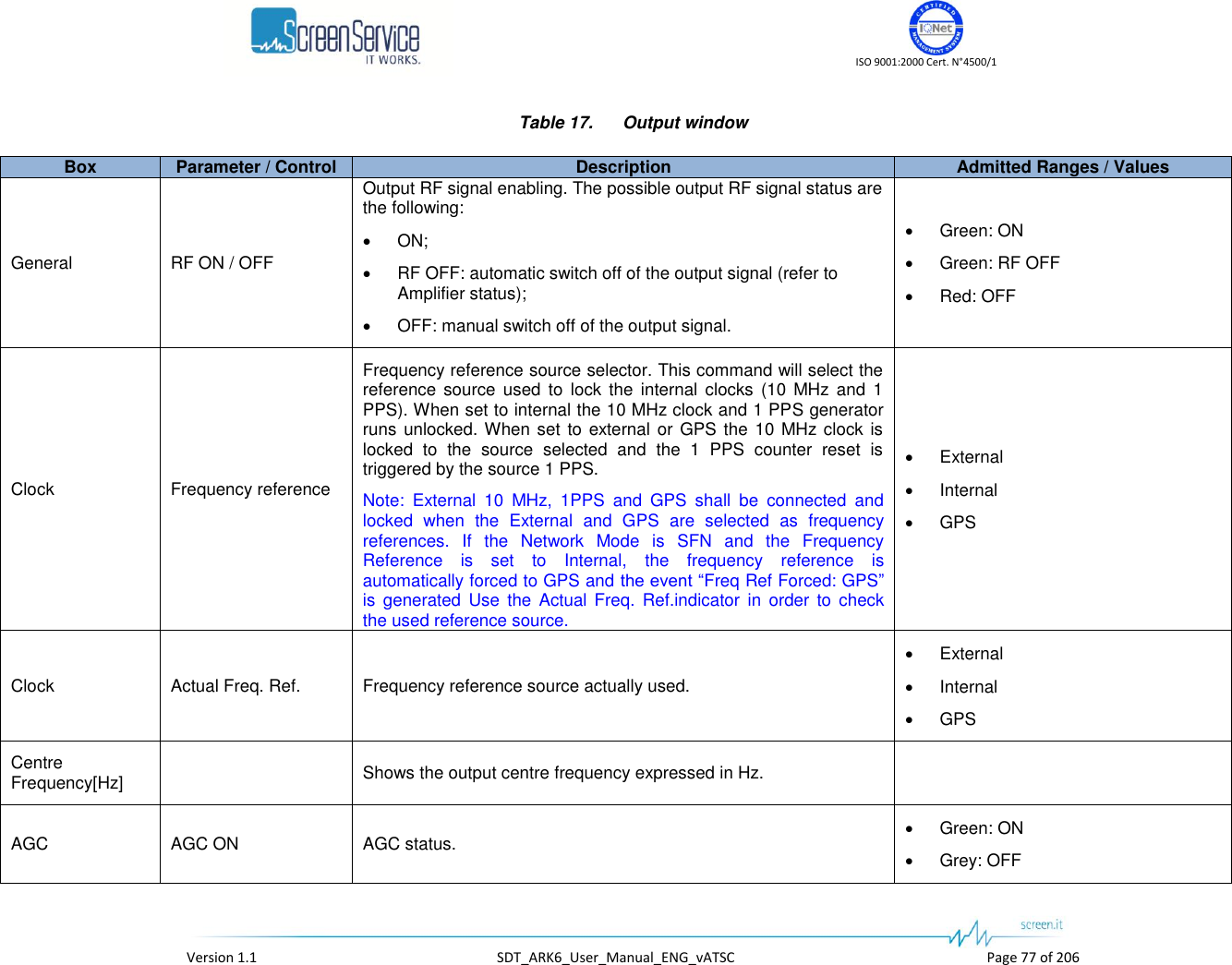    ISO 9001:2000 Cert. N°4500/1   Version 1.1  SDT_ARK6_User_Manual_ENG_vATSC  Page 77 of 206 Table 17.  Output window Box Parameter / Control Description Admitted Ranges / Values General RF ON / OFF Output RF signal enabling. The possible output RF signal status are the following:  ON;  RF OFF: automatic switch off of the output signal (refer to Amplifier status);  OFF: manual switch off of the output signal.  Green: ON  Green: RF OFF  Red: OFF Clock Frequency reference Frequency reference source selector. This command will select the reference  source used  to  lock  the  internal  clocks  (10  MHz and  1 PPS). When set to internal the 10 MHz clock and 1 PPS generator runs unlocked. When set to external or GPS the 10 MHz clock is locked  to  the  source  selected  and  the  1  PPS  counter  reset  is triggered by the source 1 PPS. Note:  External  10  MHz,  1PPS  and  GPS  shall  be  connected  and locked  when  the  External  and  GPS  are  selected  as  frequency references.  If  the  Network  Mode  is  SFN  and  the  Frequency Reference  is  set  to  Internal,  the  frequency  reference  is automatically forced to GPS and the event “Freq Ref Forced: GPS” is  generated  Use  the  Actual  Freq.  Ref.indicator  in  order  to  check the used reference source.  External  Internal  GPS Clock Actual Freq. Ref. Frequency reference source actually used.  External  Internal  GPS Centre Frequency[Hz]  Shows the output centre frequency expressed in Hz.  AGC AGC ON AGC status.  Green: ON  Grey: OFF 