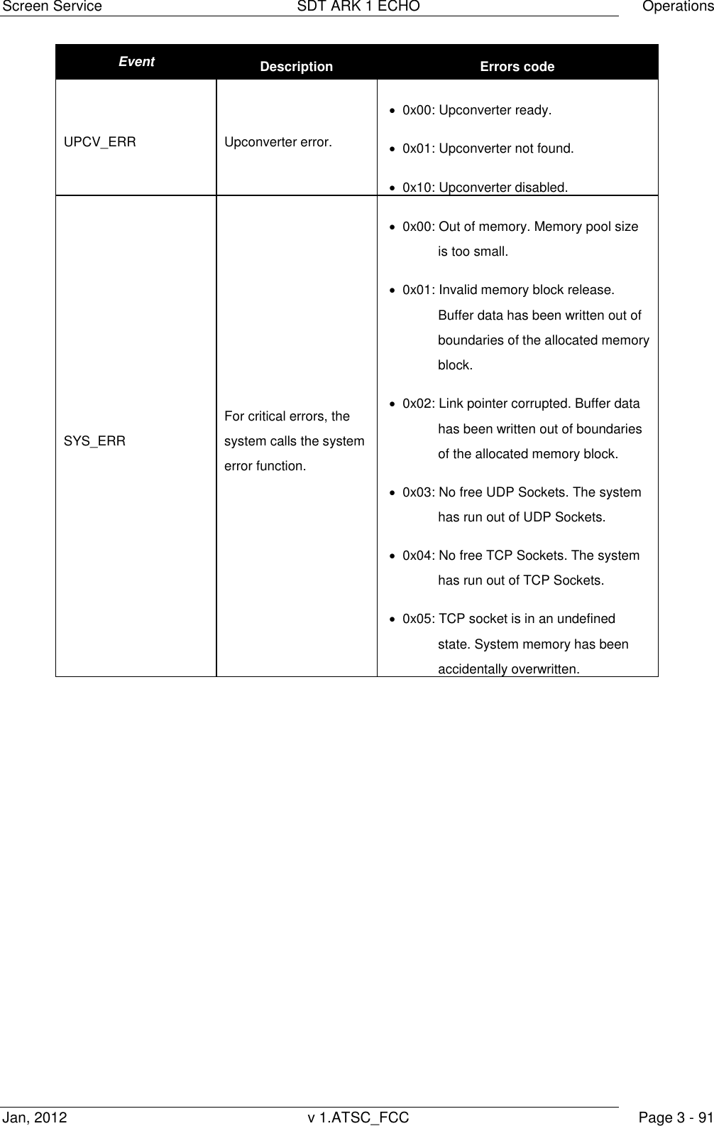 Screen Service  SDT ARK 1 ECHO  Operations Jan, 2012  v 1.ATSC_FCC  Page 3 - 91 Event Description Errors code UPCV_ERR Upconverter error.  0x00: Upconverter ready.  0x01: Upconverter not found.  0x10: Upconverter disabled. SYS_ERR For critical errors, the system calls the system error function.  0x00: Out of memory. Memory pool size is too small.  0x01: Invalid memory block release. Buffer data has been written out of boundaries of the allocated memory block.  0x02: Link pointer corrupted. Buffer data has been written out of boundaries of the allocated memory block.  0x03: No free UDP Sockets. The system has run out of UDP Sockets.  0x04: No free TCP Sockets. The system has run out of TCP Sockets.  0x05: TCP socket is in an undefined state. System memory has been accidentally overwritten.  