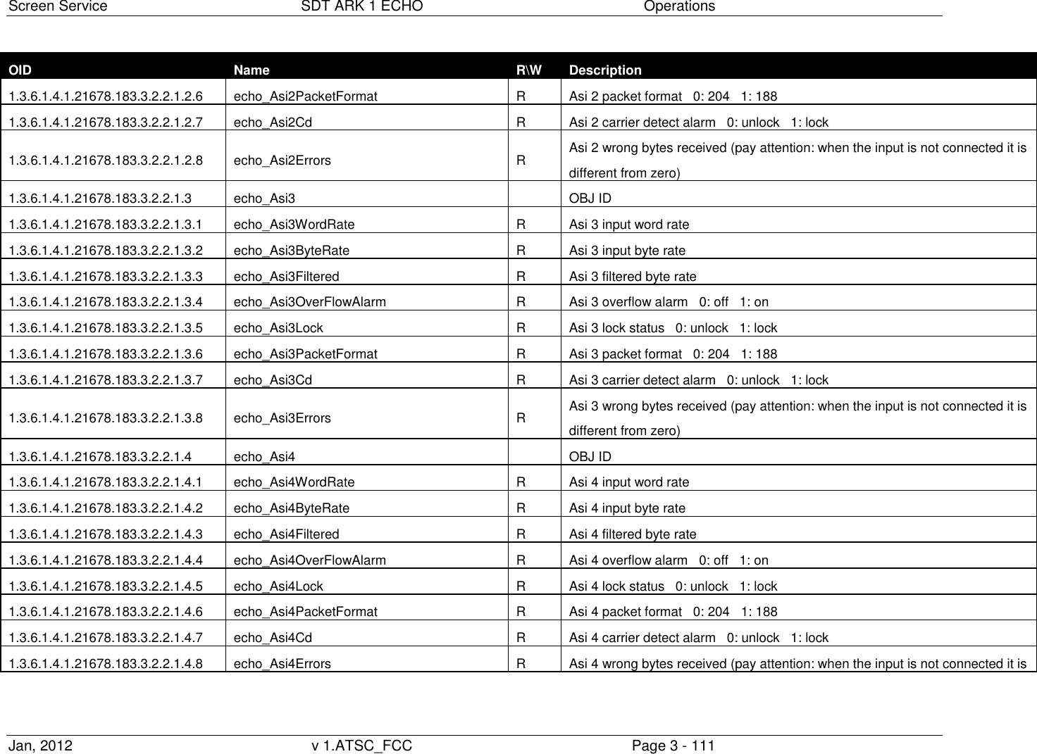 Screen Service  SDT ARK 1 ECHO  Operations Jan, 2012  v 1.ATSC_FCC  Page 3 - 111 OID Name R\W Description 1.3.6.1.4.1.21678.183.3.2.2.1.2.6 echo_Asi2PacketFormat R Asi 2 packet format   0: 204   1: 188 1.3.6.1.4.1.21678.183.3.2.2.1.2.7 echo_Asi2Cd R Asi 2 carrier detect alarm   0: unlock   1: lock 1.3.6.1.4.1.21678.183.3.2.2.1.2.8 echo_Asi2Errors R Asi 2 wrong bytes received (pay attention: when the input is not connected it is different from zero) 1.3.6.1.4.1.21678.183.3.2.2.1.3 echo_Asi3  OBJ ID 1.3.6.1.4.1.21678.183.3.2.2.1.3.1 echo_Asi3WordRate R Asi 3 input word rate 1.3.6.1.4.1.21678.183.3.2.2.1.3.2 echo_Asi3ByteRate R Asi 3 input byte rate 1.3.6.1.4.1.21678.183.3.2.2.1.3.3 echo_Asi3Filtered R Asi 3 filtered byte rate 1.3.6.1.4.1.21678.183.3.2.2.1.3.4 echo_Asi3OverFlowAlarm R Asi 3 overflow alarm   0: off   1: on 1.3.6.1.4.1.21678.183.3.2.2.1.3.5 echo_Asi3Lock R Asi 3 lock status   0: unlock   1: lock 1.3.6.1.4.1.21678.183.3.2.2.1.3.6 echo_Asi3PacketFormat R Asi 3 packet format   0: 204   1: 188 1.3.6.1.4.1.21678.183.3.2.2.1.3.7 echo_Asi3Cd R Asi 3 carrier detect alarm   0: unlock   1: lock 1.3.6.1.4.1.21678.183.3.2.2.1.3.8 echo_Asi3Errors R Asi 3 wrong bytes received (pay attention: when the input is not connected it is different from zero) 1.3.6.1.4.1.21678.183.3.2.2.1.4 echo_Asi4  OBJ ID 1.3.6.1.4.1.21678.183.3.2.2.1.4.1 echo_Asi4WordRate R Asi 4 input word rate 1.3.6.1.4.1.21678.183.3.2.2.1.4.2 echo_Asi4ByteRate R Asi 4 input byte rate 1.3.6.1.4.1.21678.183.3.2.2.1.4.3 echo_Asi4Filtered R Asi 4 filtered byte rate 1.3.6.1.4.1.21678.183.3.2.2.1.4.4 echo_Asi4OverFlowAlarm R Asi 4 overflow alarm   0: off   1: on 1.3.6.1.4.1.21678.183.3.2.2.1.4.5 echo_Asi4Lock R Asi 4 lock status   0: unlock   1: lock 1.3.6.1.4.1.21678.183.3.2.2.1.4.6 echo_Asi4PacketFormat R Asi 4 packet format   0: 204   1: 188 1.3.6.1.4.1.21678.183.3.2.2.1.4.7 echo_Asi4Cd R Asi 4 carrier detect alarm   0: unlock   1: lock 1.3.6.1.4.1.21678.183.3.2.2.1.4.8 echo_Asi4Errors R Asi 4 wrong bytes received (pay attention: when the input is not connected it is 