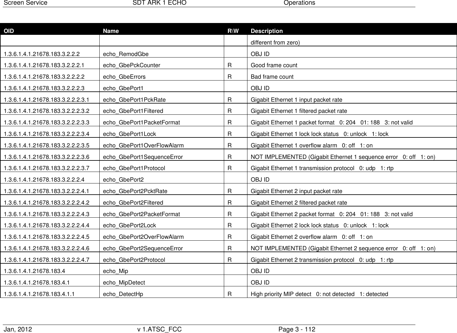 Screen Service  SDT ARK 1 ECHO  Operations Jan, 2012  v 1.ATSC_FCC  Page 3 - 112 OID Name R\W Description different from zero) 1.3.6.1.4.1.21678.183.3.2.2.2 echo_RemodGbe  OBJ ID 1.3.6.1.4.1.21678.183.3.2.2.2.1 echo_GbePckCounter R Good frame count 1.3.6.1.4.1.21678.183.3.2.2.2.2 echo_GbeErrors R Bad frame count 1.3.6.1.4.1.21678.183.3.2.2.2.3 echo_GbePort1  OBJ ID 1.3.6.1.4.1.21678.183.3.2.2.2.3.1 echo_GbePort1PckRate R Gigabit Ethernet 1 input packet rate 1.3.6.1.4.1.21678.183.3.2.2.2.3.2 echo_GbePort1Filtered R Gigabit Ethernet 1 filtered packet rate 1.3.6.1.4.1.21678.183.3.2.2.2.3.3 echo_GbePort1PacketFormat R Gigabit Ethernet 1 packet format   0: 204   01: 188   3: not valid 1.3.6.1.4.1.21678.183.3.2.2.2.3.4 echo_GbePort1Lock R Gigabit Ethernet 1 lock lock status   0: unlock   1: lock 1.3.6.1.4.1.21678.183.3.2.2.2.3.5 echo_GbePort1OverFlowAlarm R Gigabit Ethernet 1 overflow alarm   0: off   1: on 1.3.6.1.4.1.21678.183.3.2.2.2.3.6 echo_GbePort1SequenceError R NOT IMPLEMENTED (Gigabit Ethernet 1 sequence error   0: off   1: on) 1.3.6.1.4.1.21678.183.3.2.2.2.3.7 echo_GbePort1Protocol R Gigabit Ethernet 1 transmission protocol   0: udp   1: rtp 1.3.6.1.4.1.21678.183.3.2.2.2.4 echo_GbePort2  OBJ ID 1.3.6.1.4.1.21678.183.3.2.2.2.4.1 echo_GbePort2PcktRate R Gigabit Ethernet 2 input packet rate 1.3.6.1.4.1.21678.183.3.2.2.2.4.2 echo_GbePort2Filtered R Gigabit Ethernet 2 filtered packet rate 1.3.6.1.4.1.21678.183.3.2.2.2.4.3 echo_GbePort2PacketFormat R Gigabit Ethernet 2 packet format   0: 204   01: 188   3: not valid 1.3.6.1.4.1.21678.183.3.2.2.2.4.4 echo_GbePort2Lock R Gigabit Ethernet 2 lock lock status   0: unlock   1: lock 1.3.6.1.4.1.21678.183.3.2.2.2.4.5 echo_GbePort2OverFlowAlarm R Gigabit Ethernet 2 overflow alarm   0: off   1: on 1.3.6.1.4.1.21678.183.3.2.2.2.4.6 echo_GbePort2SequenceError R NOT IMPLEMENTED (Gigabit Ethernet 2 sequence error   0: off   1: on) 1.3.6.1.4.1.21678.183.3.2.2.2.4.7 echo_GbePort2Protocol R Gigabit Ethernet 2 transmission protocol   0: udp   1: rtp 1.3.6.1.4.1.21678.183.4 echo_Mip  OBJ ID 1.3.6.1.4.1.21678.183.4.1 echo_MipDetect  OBJ ID 1.3.6.1.4.1.21678.183.4.1.1 echo_DetectHp R High priority MIP detect   0: not detected   1: detected 