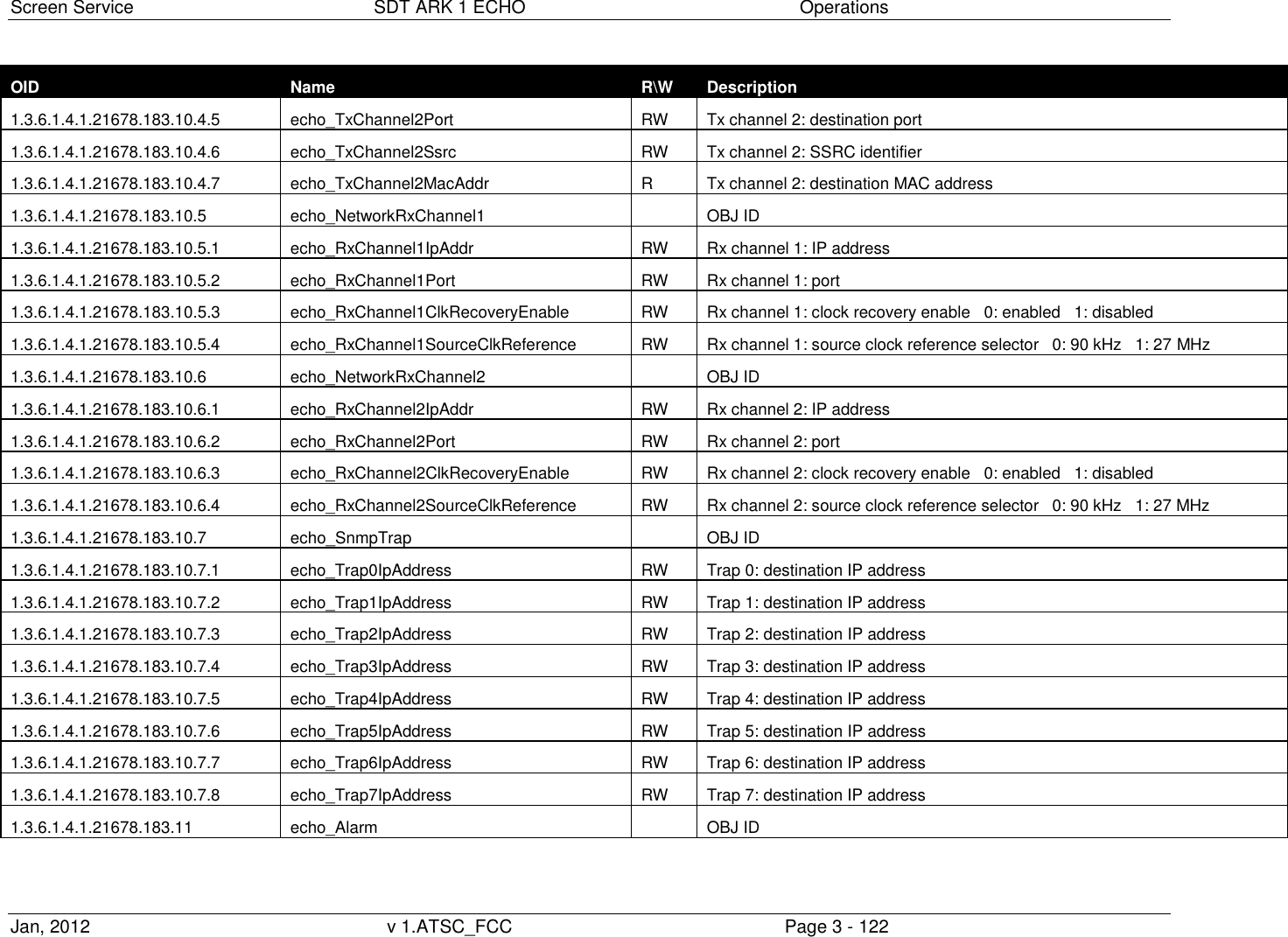 Screen Service  SDT ARK 1 ECHO  Operations Jan, 2012  v 1.ATSC_FCC  Page 3 - 122 OID Name R\W Description 1.3.6.1.4.1.21678.183.10.4.5 echo_TxChannel2Port RW Tx channel 2: destination port 1.3.6.1.4.1.21678.183.10.4.6 echo_TxChannel2Ssrc RW Tx channel 2: SSRC identifier 1.3.6.1.4.1.21678.183.10.4.7 echo_TxChannel2MacAddr R Tx channel 2: destination MAC address 1.3.6.1.4.1.21678.183.10.5 echo_NetworkRxChannel1  OBJ ID 1.3.6.1.4.1.21678.183.10.5.1 echo_RxChannel1IpAddr RW Rx channel 1: IP address 1.3.6.1.4.1.21678.183.10.5.2 echo_RxChannel1Port RW Rx channel 1: port 1.3.6.1.4.1.21678.183.10.5.3 echo_RxChannel1ClkRecoveryEnable RW Rx channel 1: clock recovery enable   0: enabled   1: disabled 1.3.6.1.4.1.21678.183.10.5.4 echo_RxChannel1SourceClkReference RW Rx channel 1: source clock reference selector   0: 90 kHz   1: 27 MHz 1.3.6.1.4.1.21678.183.10.6 echo_NetworkRxChannel2  OBJ ID 1.3.6.1.4.1.21678.183.10.6.1 echo_RxChannel2IpAddr RW Rx channel 2: IP address 1.3.6.1.4.1.21678.183.10.6.2 echo_RxChannel2Port RW Rx channel 2: port 1.3.6.1.4.1.21678.183.10.6.3 echo_RxChannel2ClkRecoveryEnable RW Rx channel 2: clock recovery enable   0: enabled   1: disabled 1.3.6.1.4.1.21678.183.10.6.4 echo_RxChannel2SourceClkReference RW Rx channel 2: source clock reference selector   0: 90 kHz   1: 27 MHz 1.3.6.1.4.1.21678.183.10.7 echo_SnmpTrap  OBJ ID 1.3.6.1.4.1.21678.183.10.7.1 echo_Trap0IpAddress RW Trap 0: destination IP address 1.3.6.1.4.1.21678.183.10.7.2 echo_Trap1IpAddress RW Trap 1: destination IP address 1.3.6.1.4.1.21678.183.10.7.3 echo_Trap2IpAddress RW Trap 2: destination IP address 1.3.6.1.4.1.21678.183.10.7.4 echo_Trap3IpAddress RW Trap 3: destination IP address 1.3.6.1.4.1.21678.183.10.7.5 echo_Trap4IpAddress RW Trap 4: destination IP address 1.3.6.1.4.1.21678.183.10.7.6 echo_Trap5IpAddress RW Trap 5: destination IP address 1.3.6.1.4.1.21678.183.10.7.7 echo_Trap6IpAddress RW Trap 6: destination IP address 1.3.6.1.4.1.21678.183.10.7.8 echo_Trap7IpAddress RW Trap 7: destination IP address 1.3.6.1.4.1.21678.183.11 echo_Alarm  OBJ ID 