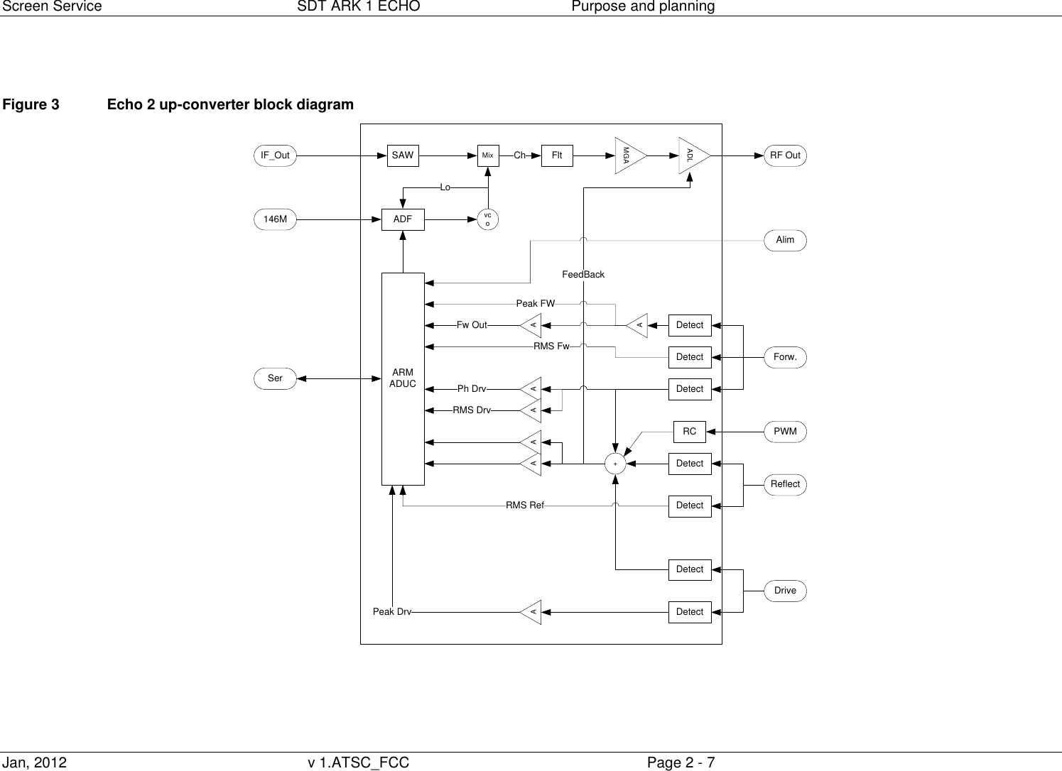 Screen Service  SDT ARK 1 ECHO  Purpose and planning Jan, 2012  v 1.ATSC_FCC  Page 2 - 7   Figure 3   Echo 2 up-converter block diagram SAW Mix FltMGAADLADF vcoLoCh RF OutARMADUCReflectForw.DriveDetectDetectDetectDetectDetectDetectDetect+FeedBackFw OutRMS FwRMS RefAAPeak FWAAA APh DrvRMS DrvAPeak DrvAlimIF_Out146MSerPWMRC 