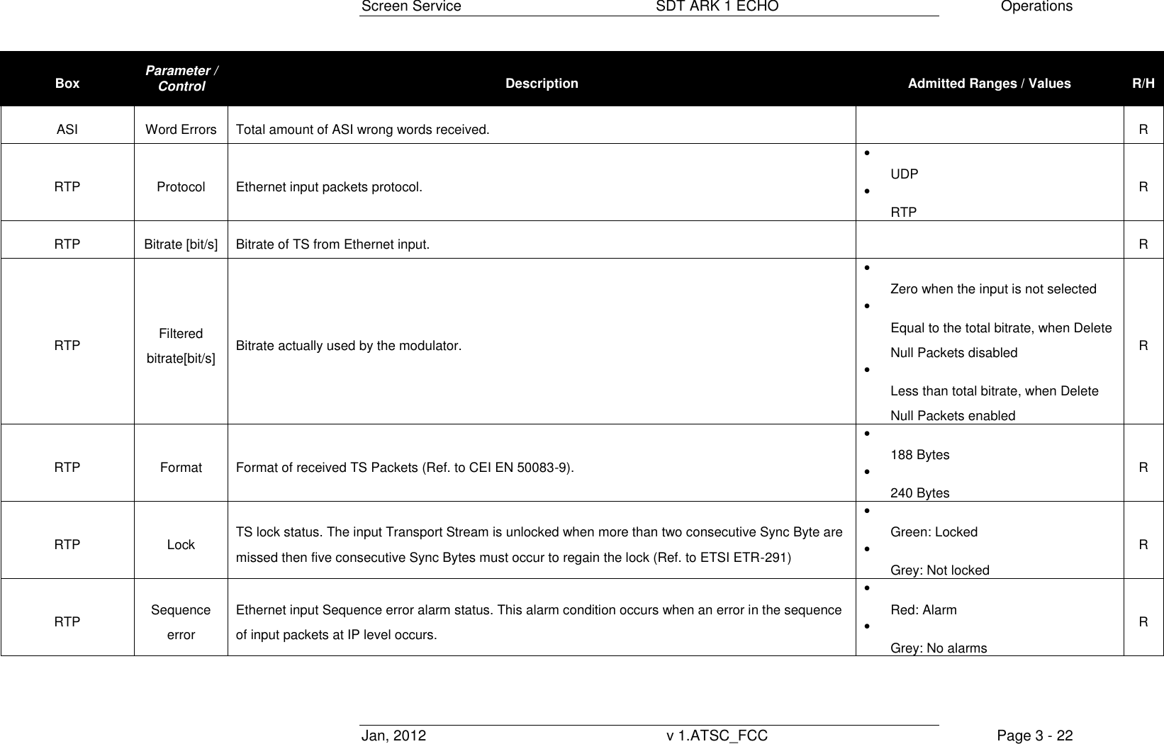 Screen Service  SDT ARK 1 ECHO  Operations Jan, 2012  v 1.ATSC_FCC  Page 3 - 22 Box Parameter / Control Description Admitted Ranges / Values R/H ASI Word Errors Total amount of ASI wrong words received.  R RTP Protocol Ethernet input packets protocol.  UDP  RTP R RTP Bitrate [bit/s] Bitrate of TS from Ethernet input.  R RTP Filtered bitrate[bit/s] Bitrate actually used by the modulator.  Zero when the input is not selected  Equal to the total bitrate, when Delete Null Packets disabled  Less than total bitrate, when Delete Null Packets enabled R RTP Format Format of received TS Packets (Ref. to CEI EN 50083-9).  188 Bytes  240 Bytes R RTP Lock TS lock status. The input Transport Stream is unlocked when more than two consecutive Sync Byte are missed then five consecutive Sync Bytes must occur to regain the lock (Ref. to ETSI ETR-291)  Green: Locked  Grey: Not locked R RTP Sequence error Ethernet input Sequence error alarm status. This alarm condition occurs when an error in the sequence of input packets at IP level occurs.  Red: Alarm  Grey: No alarms R 