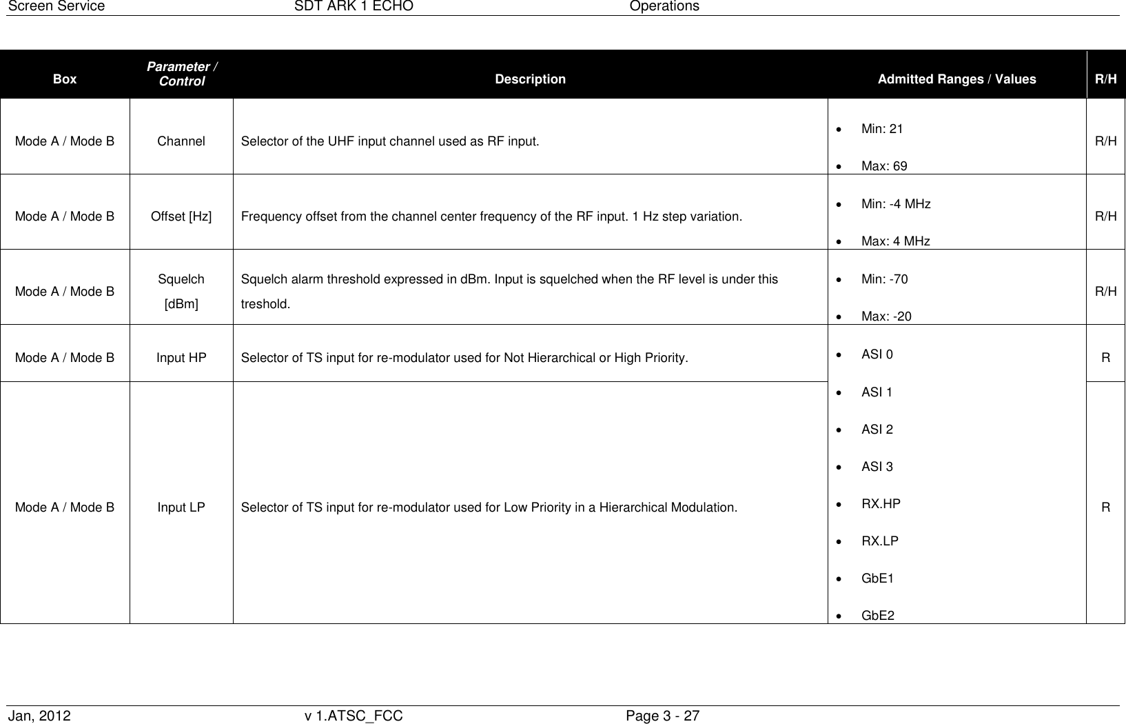Screen Service  SDT ARK 1 ECHO  Operations Jan, 2012  v 1.ATSC_FCC  Page 3 - 27 Box Parameter / Control Description Admitted Ranges / Values R/H Mode A / Mode B Channel Selector of the UHF input channel used as RF input.  Min: 21  Max: 69 R/H Mode A / Mode B Offset [Hz] Frequency offset from the channel center frequency of the RF input. 1 Hz step variation.  Min: -4 MHz  Max: 4 MHz R/H Mode A / Mode B Squelch [dBm] Squelch alarm threshold expressed in dBm. Input is squelched when the RF level is under this treshold.  Min: -70  Max: -20 R/H Mode A / Mode B Input HP Selector of TS input for re-modulator used for Not Hierarchical or High Priority.  ASI 0  ASI 1  ASI 2  ASI 3  RX.HP  RX.LP  GbE1  GbE2 R Mode A / Mode B Input LP Selector of TS input for re-modulator used for Low Priority in a Hierarchical Modulation. R 