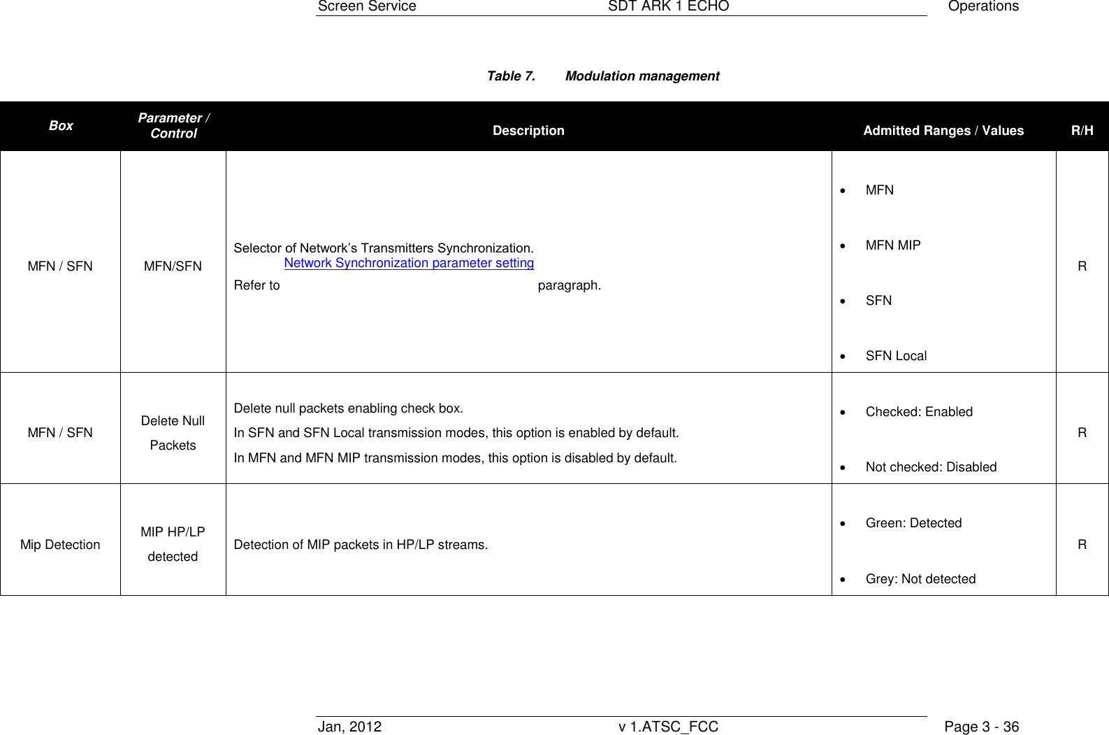 Screen Service  SDT ARK 1 ECHO  Operations Jan, 2012  v 1.ATSC_FCC  Page 3 - 36 Table 7.  Modulation management Box Parameter / Control Description Admitted Ranges / Values R/H MFN / SFN MFN/SFN Selector of Network‟s Transmitters Synchronization. Refer to Network Synchronization parameter setting paragraph.  MFN  MFN MIP  SFN  SFN Local R MFN / SFN Delete Null Packets Delete null packets enabling check box. In SFN and SFN Local transmission modes, this option is enabled by default. In MFN and MFN MIP transmission modes, this option is disabled by default.  Checked: Enabled  Not checked: Disabled R Mip Detection MIP HP/LP detected Detection of MIP packets in HP/LP streams.  Green: Detected  Grey: Not detected R 