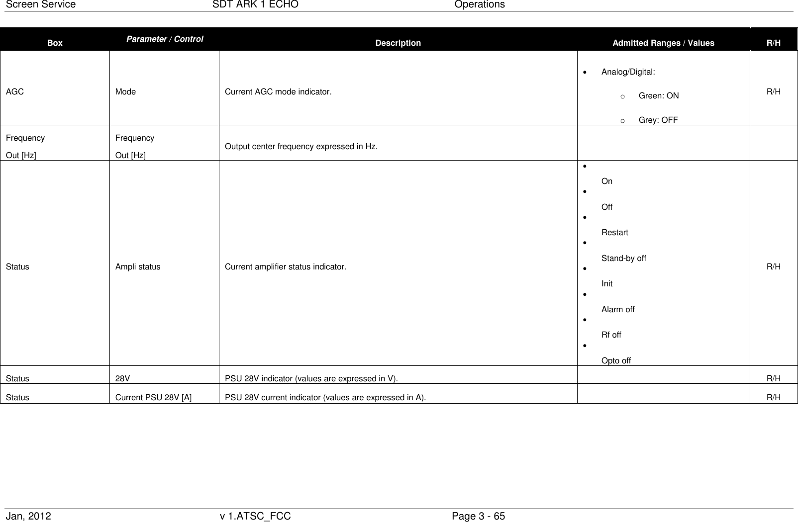 Screen Service  SDT ARK 1 ECHO  Operations Jan, 2012  v 1.ATSC_FCC  Page 3 - 65 Box Parameter / Control Description Admitted Ranges / Values R/H AGC Mode Current AGC mode indicator.  Analog/Digital: o Green: ON o Grey: OFF R/H Frequency  Out [Hz] Frequency  Out [Hz] Output center frequency expressed in Hz.   Status Ampli status Current amplifier status indicator.  On  Off  Restart  Stand-by off  Init  Alarm off  Rf off  Opto off R/H Status 28V PSU 28V indicator (values are expressed in V).  R/H Status Current PSU 28V [A] PSU 28V current indicator (values are expressed in A).  R/H 