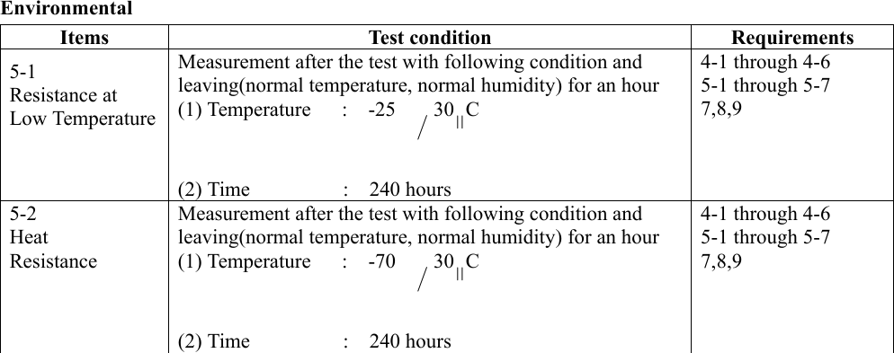 Environmental Items Test condition Requirements 5-1 Resistance at Low Temperature Measurement after the test with following condition and   leaving(normal temperature, normal humidity) for an hour (1) Temperature   :  -25  b 30aC (2) Time         :  240 hours 4-1 through 4-6 5-1 through 5-7 7,8,9 5-2 Heat Resistance Measurement after the test with following condition and   leaving(normal temperature, normal humidity) for an hour (1) Temperature   :  -70  b 30aC (2) Time         :  240 hours 4-1 through 4-6 5-1 through 5-7 7,8,9       