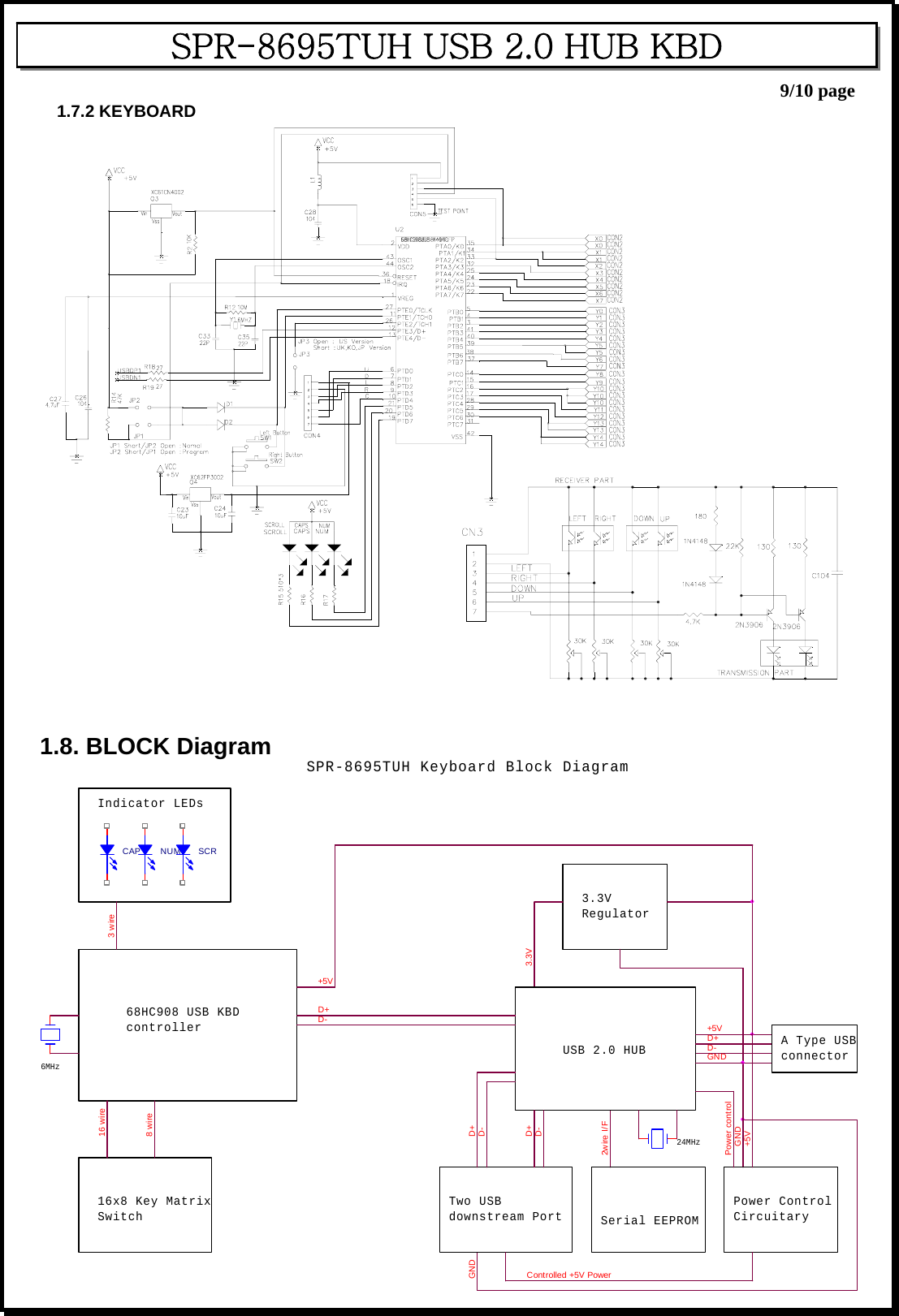    9/10 page SPR-8695TUH USB 2.0 HUB KBD 1.7.2 KEYBOARD    1.8. BLOCK Diagram GNDGND68HC908 USB KBDcontroller2wire I/FNUM SCR3.3V3.3VRegulatorUSB 2.0 HUBD-Indicator LEDs16x8 Key MatrixSwitch Serial EEPROMSPR-8695TUH Keyboard Block Diagram3 wireCAP8 wireD-D+D+A Type USBconnector24MHz+5V6MHz+5VD-D+D-Two USBdownstream Port16 wireD++5VGNDControlled +5V PowerPower ControlCircuitaryPower control 