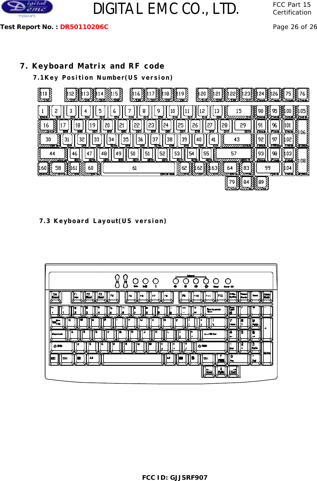  DIGITAL EMC CO., LTD. FCC Part 15 Certification Test Report No. : DR50110206C Page 26 of 26  FCC ID: GJJSRF907   7. Keyboard Matrix and RF code 7.1Key Position Number(US version)   7.3 Keyboard Layout(US version)   