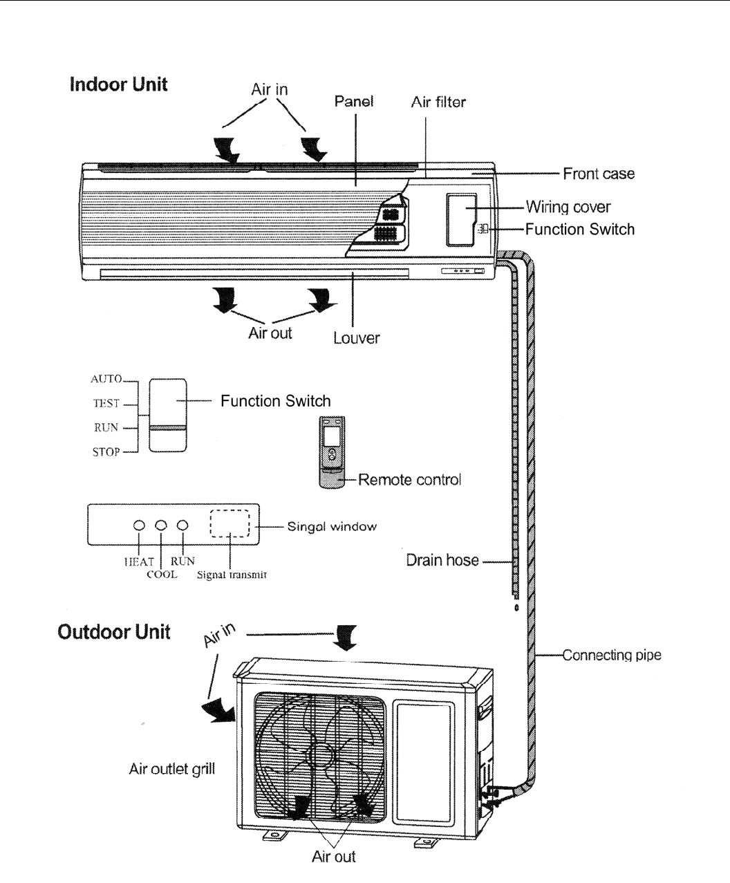 Sea Breeze Mini Split Air Conditioning Systems 12A23Ygx Users Manual ...