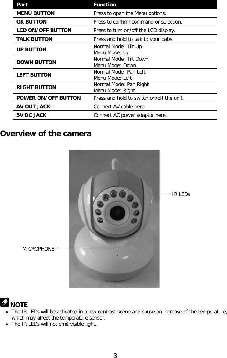 Part Function MENU BUTTON Press to open the Menu options. OK BUTTON Press to confirm command or selection. LCD ON/OFF BUTTON Press to turn on/off the LCD display. TALK BUTTON  Press and hold to talk to your baby. UP BUTTON Normal Mode: Tilt Up Menu Mode: Up DOWN BUTTON Normal Mode: Tilt Down Menu Mode: Down LEFT BUTTON Normal Mode: Pan Left Menu Mode: Left RIGHT BUTTON Normal Mode: Pan Right Menu Mode: Right POWER ON/OFF BUTTON Press and hold to switch on/off the unit. AV OUT JACK Connect AV cable here. 5V DC JACK Connect AC power adaptor here.  Overview of the camera                            NOTE • The IR LEDs will be activated in a low contrast scene and cause an increase of the temperature, which may affect the temperature sensor. • The IR LEDs will not emit visible light.     IR LEDs MICROPHONE 3  