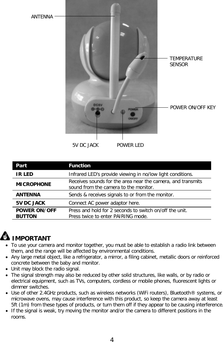                             Part Function IR LED Infrared LED’s provide viewing in no/low light conditions. MICROPHONE Receives sounds for the area near the camera, and transmits sound from the camera to the monitor. ANTENNA Sends &amp; receives signals to or from the monitor. 5V DC JACK Connect AC power adaptor here. POWER ON/OFF BUTTON Press and hold for 2 seconds to switch on/off the unit. Press twice to enter PAIRING mode.    IMPORTANT • To use your camera and monitor together, you must be able to establish a radio link between them, and the range will be affected by environmental conditions. • Any large metal object, like a refrigerator, a mirror, a filing cabinet, metallic doors or reinforced concrete between the baby and monitor. • Unit may block the radio signal. • The signal strength may also be reduced by other solid structures, like walls, or by radio or electrical equipment, such as TVs, computers, cordless or mobile phones, fluorescent lights or dimmer switches. • Use of other 2.4GHz products, such as wireless networks (WiFi routers), Bluetooth® systems, or microwave ovens, may cause interference with this product, so keep the camera away at least 5ft (1m) from these types of products, or turn them off if they appear to be causing interference. • If the signal is weak, try moving the monitor and/or the camera to different positions in the rooms.   5V DC JACK POWER LED ANTENNA TEMPERATURE SENSOR POWER ON/OFF KEY 4  