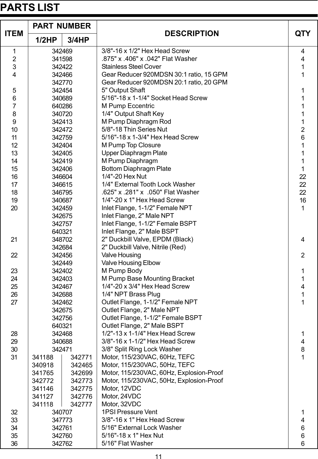Page 11 of 12 - Sealand Sealand-Vacuum-Pump-Users-Manual- M-Pump.p65  Sealand-vacuum-pump-users-manual