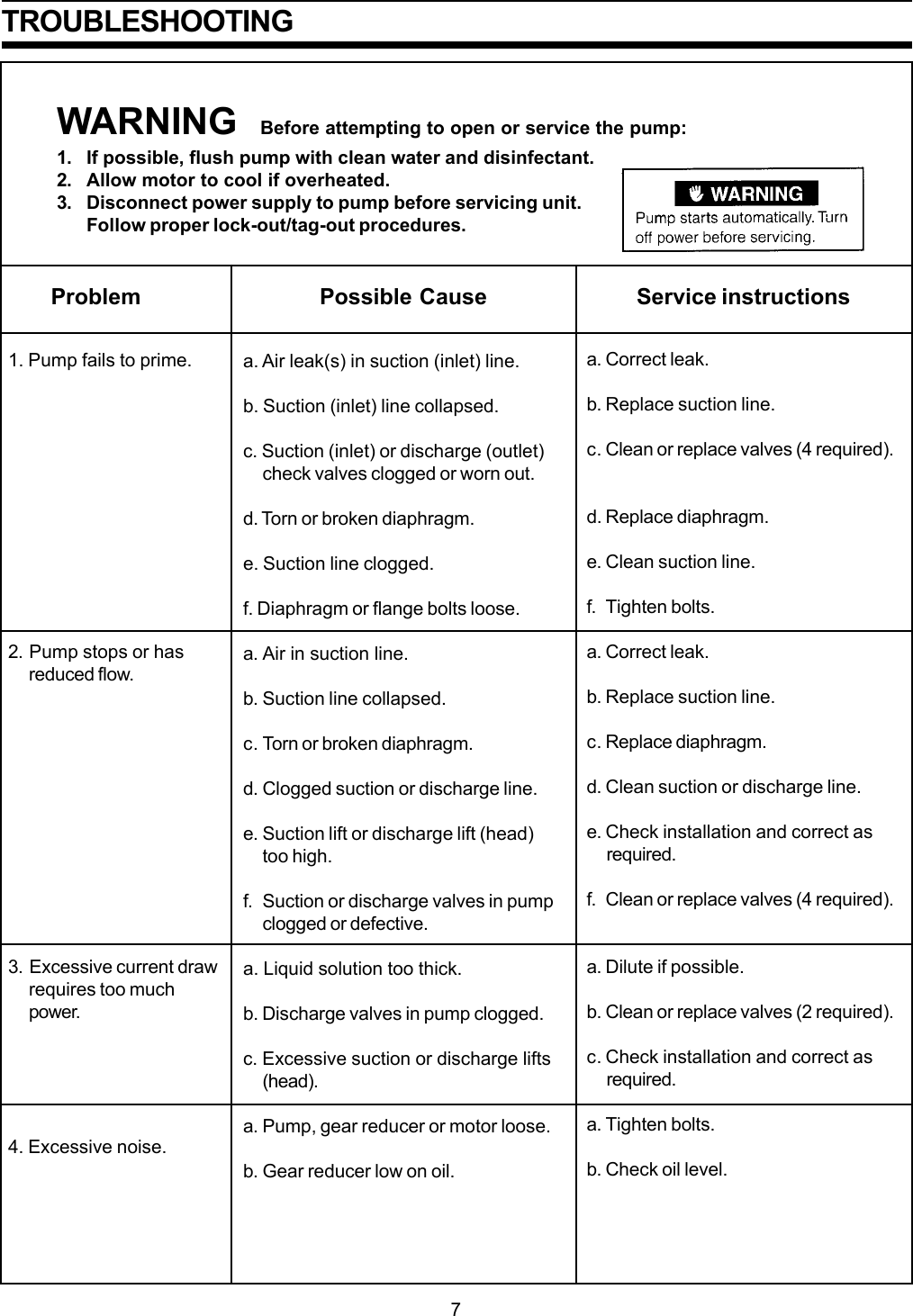 Page 7 of 12 - Sealand Sealand-Vacuum-Pump-Users-Manual- M-Pump.p65  Sealand-vacuum-pump-users-manual