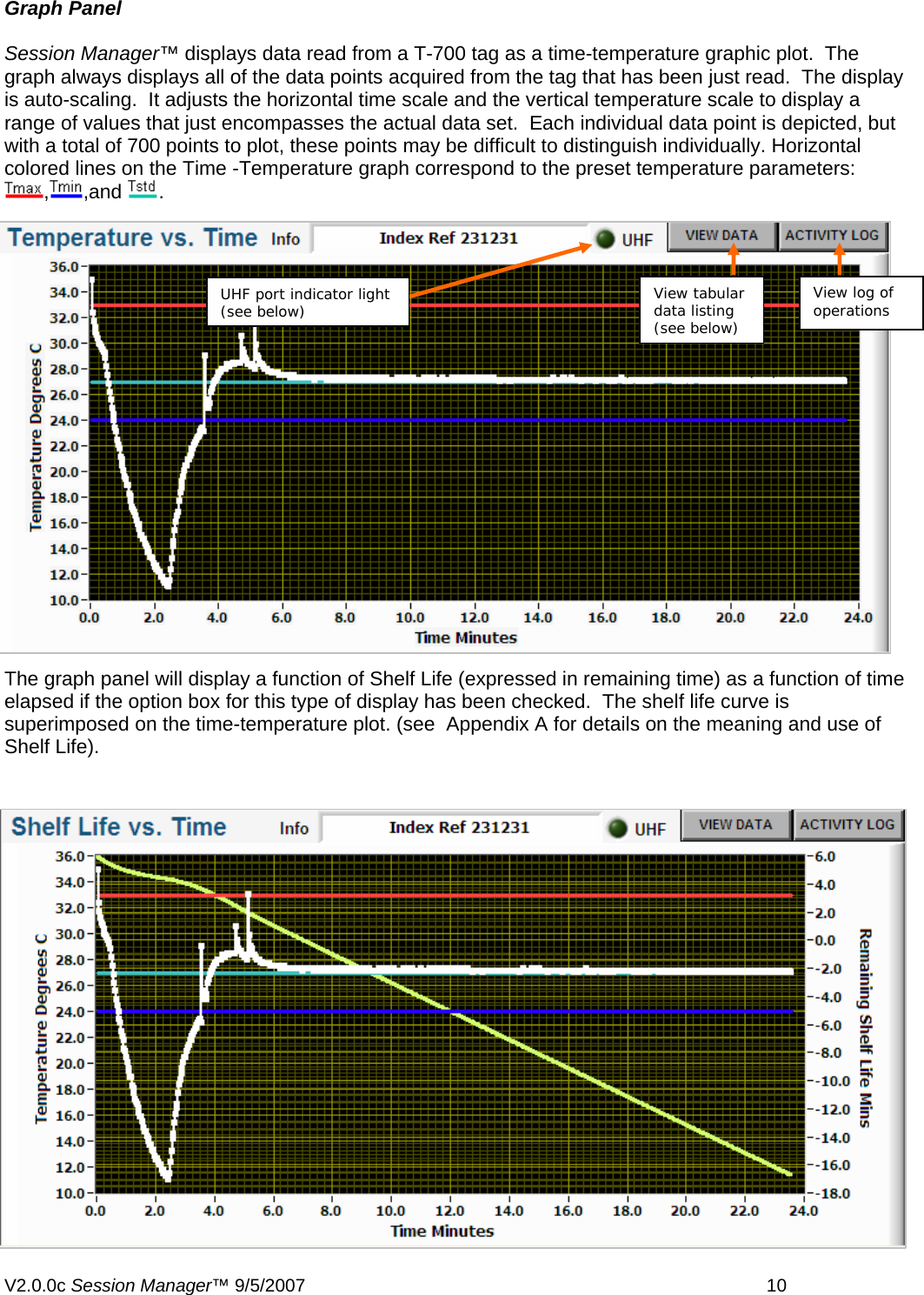Graph Panel  Session Manager&trade; displays data read from a T-700 tag as a time-temperature graphic plot.  The graph always displays all of the data points acquired from the tag that has been just read.  The display is auto-scaling.  It adjusts the horizontal time scale and the vertical temperature scale to display a range of values that just encompasses the actual data set.  Each individual data point is depicted, but with a total of 700 points to plot, these points may be difficult to distinguish individually. Horizontal colored lines on the Time -Temperature graph correspond to the preset temperature parameters: ,,and  .   View tabular data listing  (see below) UHF port indicator light (see below) View log of operations  The graph panel will display a function of Shelf Life (expressed in remaining time) as a function of time elapsed if the option box for this type of display has been checked.  The shelf life curve is superimposed on the time-temperature plot. (see  Appendix A for details on the meaning and use of Shelf Life).  V2.0.0c Session Manager&trade; 9/5/2007    10   