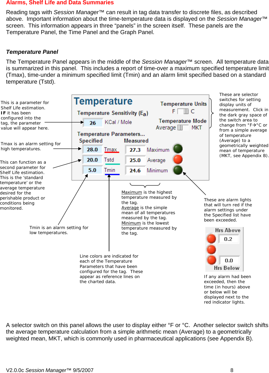 Alarms, Shelf Life and Data Summaries Reading tags with Session Manager&trade; can result in tag data transfer to discrete files, as described above.  Important information about the time-temperature data is displayed on the Session Manager&trade; screen.  This information appears in three &ldquo;panels&rdquo; in the screen itself.  These panels are the Temperature Panel, the Time Panel and the Graph Panel.  Temperature Panel The Temperature Panel appears in the middle of the Session Manager&trade; screen.  All temperature data is summarized in this panel.  This includes a report of time-over a maximum specified temperature limit (Tmax), time-under a minimum specified limit (Tmin) and an alarm limit specified based on a standard temperature (Tstd).   This is a parameter for Shelf Life estimation.  IF it has been configured into the tag, the parameter value will appear here. These are selector switches for setting display units of measurement.  Click in the dark gray space of the switch area to change from &deg;F&AElig;&deg;C or from a simple average of temperature (Average) to a geometrically weighted mean of temperature (MKT, see Appendix B). Maximum is the highest temperature measured by the tag.  Average is the simple mean of all temperatures measured by the tag. Minimum is the lowest temperature measured by the tag. These are alarm lights that will turn red if the alarm settings under the Specified list have been exceeded. Tmax is an alarm setting for high temperatures. Tmin is an alarm setting for low temperatures. This can function as a second parameter for Shelf Life estimation.  This is the &lsquo;standard temperature&rsquo; or the average temperature desired for the perishable product or conditions being monitored. If any alarm had been exceeded, then the time (in hours) above or below will be displayed next to the red indicator lights. Line colors are indicated for each of the Temperature Parameters that have been configured for the tag.  These appear as reference lines on the charted data.  A selector switch on this panel allows the user to display either &deg;F or &deg;C.  Another selector switch shifts the average temperature calculation from a simple arithmetic mean (Average) to a geometrically weighted mean, MKT, which is commonly used in pharmaceutical applications (see Appendix B).   V2.0.0c Session Manager&trade; 9/5/2007    8   