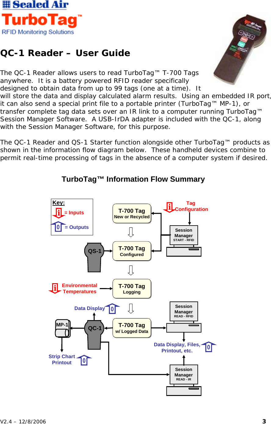    QC-1 Reader &ndash; User Guide  The QC-1 Reader allows users to read TurboTag&trade; T-700 Tags anywhere.  It is a battery powered RFID reader specifically designed to obtain data from up to 99 tags (one at a time).  It will store the data and display calculated alarm results.  Using an embedded IR port, it can also send a special print file to a portable printer (TurboTag&trade; MP-1), or transfer complete tag data sets over an IR link to a computer running TurboTag&trade; Session Manager Software.  A USB-IrDA adapter is included with the QC-1, along with the Session Manager Software, for this purpose.  The QC-1 Reader and QS-1 Starter function alongside other TurboTag&trade; products as shown in the information flow diagram below.  These handheld devices combine to permit real-time processing of tags in the absence of a computer system if desired.   T-700 TagNew or RecycledT-700 TagNew or RecycledT-700 TagConfiguredT-700 TagConfiguredT-700 TagLoggingT-700 TagLoggingT-700 Tagw/ Logged DataT-700 Tagw/ Logged DataTag ConfigurationEnvironmentalTemperaturesi0iSession ManagerSTART - RFIDSession ManagerSTART - RFIDData DisplayMP-1MP-10Strip ChartPrintoutSession ManagerREAD - RFIDSession ManagerREAD - RFIDSession ManagerREAD - IRSession ManagerREAD - IR0Data Display, Files,Printout, etc.i= Inputs0= OutputsTurboTag&trade; Information Flow SummaryQS-1QS-1Key:QC-1QC-1V2.4 &ndash; 12/8/2006                                                                                                                         3 