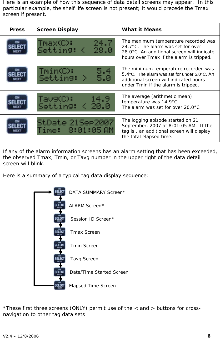 Here is an example of how this sequence of data detail screens may appear.  In this particular example, the shelf life screen is not present; it would precede the Tmax screen if present.    Press  Screen Display  What it Means   The maximum temperature recorded was 24.7&deg;C. The alarm was set for over 28.0&deg;C. An additional screen will indicate hours over Tmax if the alarm is tripped.   The minimum temperature recorded was 5.4&deg;C.  The alarm was set for under 5.0&deg;C. An additional screen will indicated hours under Tmin if the alarm is tripped.   The average (arithmetic mean) temperature was 14.9&deg;C The alarm was set for over 20.0&deg;C   The logging episode started on 21 September, 2007 at 8:01:05 AM.  If the tag is , an additional screen will display the total elapsed time.  If any of the alarm information screens has an alarm setting that has been exceeded, the observed Tmax, Tmin, or Tavg number in the upper right of the data detail screen will blink.   Here is a summary of a typical tag data display sequence:   DATA SUMMARY Screen*    ALARM Screen*   Session ID Screen*   Tmax Screen   Tmin Screen   Tavg Screen    Date/Time Started Screen   Elapsed Time Screen    *These first three screens (ONLY) permit use of the < and > buttons for cross-navigation to other tag data sets V2.4 &ndash; 12/8/2006                                                                                                                         6 