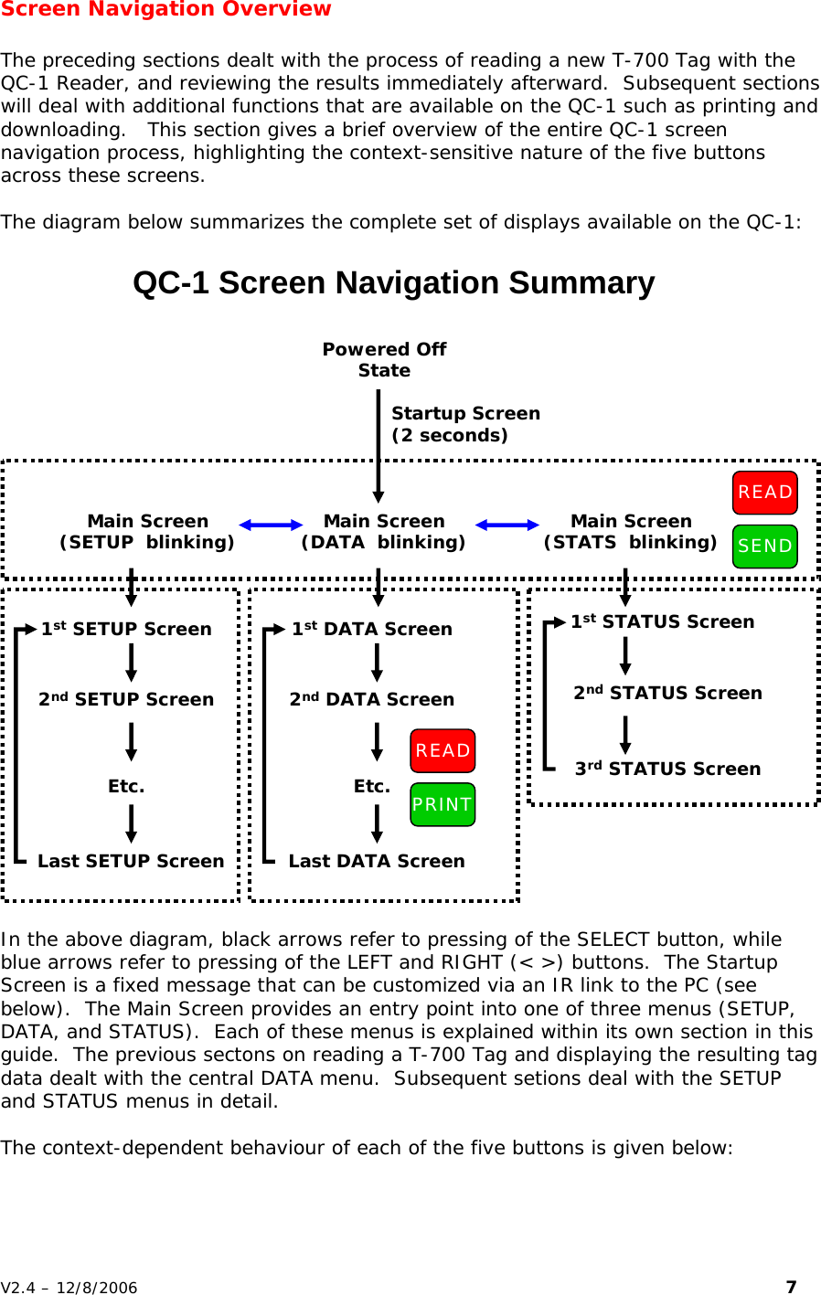Screen Navigation Overview  The preceding sections dealt with the process of reading a new T-700 Tag with the QC-1 Reader, and reviewing the results immediately afterward.  Subsequent sections will deal with additional functions that are available on the QC-1 such as printing and downloading.   This section gives a brief overview of the entire QC-1 screen navigation process, highlighting the context-sensitive nature of the five buttons across these screens.  The diagram below summarizes the complete set of displays available on the QC-1:                               Main Screen(DATA  blinking)Main Screen(SETUP  blinking) Main Screen(STATS  blinking)READSENDPowered OffStateQC-1 Screen Navigation Summary1stSETUP Screen2ndSETUP ScreenLast SETUP ScreenEtc.1stDATA Screen2ndDATA ScreenLast DATA ScreenEtc.READPRINT1stSTATUS Screen2ndSTATUS Screen3rdSTATUS ScreenStartup Screen (2 seconds)In the above diagram, black arrows refer to pressing of the SELECT button, while blue arrows refer to pressing of the LEFT and RIGHT (< >) buttons.  The Startup Screen is a fixed message that can be customized via an IR link to the PC (see below).  The Main Screen provides an entry point into one of three menus (SETUP, DATA, and STATUS).  Each of these menus is explained within its own section in this guide.  The previous sectons on reading a T-700 Tag and displaying the resulting tag data dealt with the central DATA menu.  Subsequent setions deal with the SETUP and STATUS menus in detail.  The context-dependent behaviour of each of the five buttons is given below:    V2.4 &ndash; 12/8/2006                                                                                                                         7 