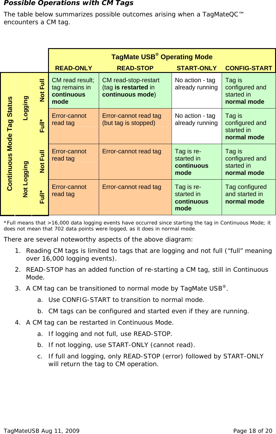Possible Operations with CM Tags The table below summarizes possible outcomes arising when a TagMateQC&trade; encounters a CM tag.   TagMate USB&reg; Operating Mode  READ-ONLY  READ-STOP  START-ONLY  CONFIG-STARTNot Full CM read result; tag remains in continuous mode CM read-stop-restart (tag is restarted in continuous mode) No action - tag already running  Tag is configured and started in normal mode Logging Full* Error-cannot read tag  Error-cannot read tag (but tag is stopped)  No action - tag already running  Tag is configured and started in normal mode Not Full Error-cannot read tag  Error-cannot read tag  Tag is re-started in continuous mode  Tag is configured and started in normal mode Continuous Mode Tag Status Not Logging Full* Error-cannot read tag  Error-cannot read tag  Tag is re-started in continuous mode Tag configured and started in normal mode *Full means that >16,000 data logging events have occurred since starting the tag in Continuous Mode; it does not mean that 702 data points were logged, as it does in normal mode. There are several noteworthy aspects of the above diagram: 1. Reading CM tags is limited to tags that are logging and not full (&ldquo;full&rdquo; meaning over 16,000 logging events). 2. READ-STOP has an added function of re-starting a CM tag, still in Continuous Mode. 3. A CM tag can be transitioned to normal mode by TagMate USB&reg;. a. Use CONFIG-START to transition to normal mode. b. CM tags can be configured and started even if they are running. 4. A CM tag can be restarted in Continuous Mode. a. If logging and not full, use READ-STOP. b. If not logging, use START-ONLY (cannot read). c. If full and logging, only READ-STOP (error) followed by START-ONLY will return the tag to CM operation.     TagMateUSB Aug 11, 2009    Page 18 of 20 