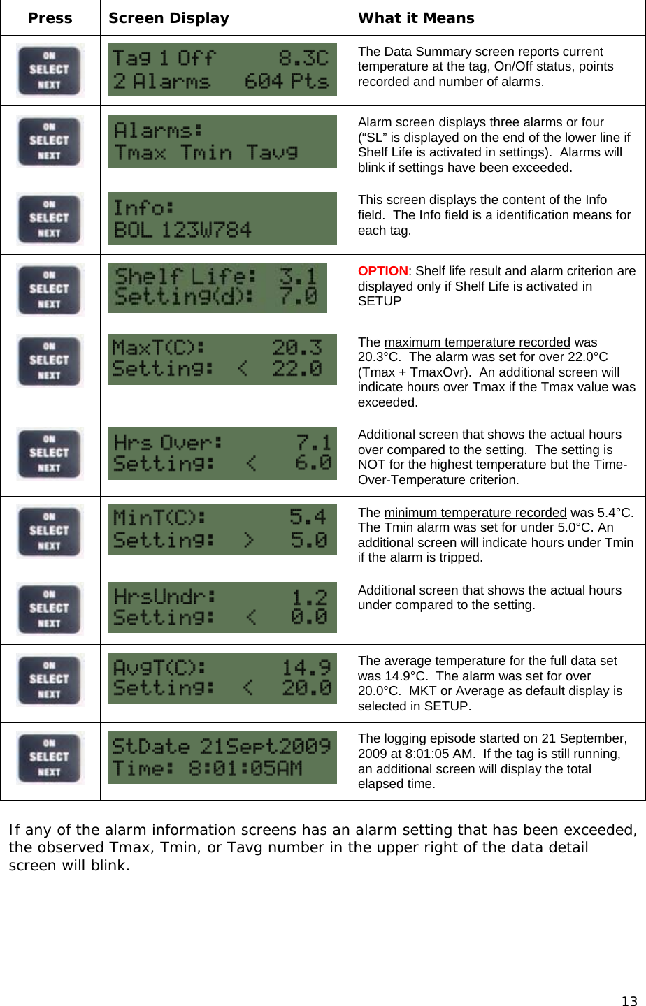  Press  Screen Display  What it Means   The Data Summary screen reports current temperature at the tag, On/Off status, points recorded and number of alarms.   Alarm screen displays three alarms or four (&ldquo;SL&rdquo; is displayed on the end of the lower line if Shelf Life is activated in settings).  Alarms will blink if settings have been exceeded.   This screen displays the content of the Info field.  The Info field is a identification means for each tag.   OPTION: Shelf life result and alarm criterion are displayed only if Shelf Life is activated in SETUP   The maximum temperature recorded was 20.3&deg;C.  The alarm was set for over 22.0&deg;C (Tmax + TmaxOvr).  An additional screen will indicate hours over Tmax if the Tmax value was exceeded.   Additional screen that shows the actual hours over compared to the setting.  The setting is NOT for the highest temperature but the Time-Over-Temperature criterion.   The minimum temperature recorded was 5.4&deg;C.  The Tmin alarm was set for under 5.0&deg;C. An additional screen will indicate hours under Tmin if the alarm is tripped.   Additional screen that shows the actual hours under compared to the setting.   The average temperature for the full data set was 14.9&deg;C.  The alarm was set for over 20.0&deg;C.  MKT or Average as default display is selected in SETUP.   The logging episode started on 21 September, 2009 at 8:01:05 AM.  If the tag is still running, an additional screen will display the total elapsed time.  If any of the alarm information screens has an alarm setting that has been exceeded, the observed Tmax, Tmin, or Tavg number in the upper right of the data detail screen will blink.   13 