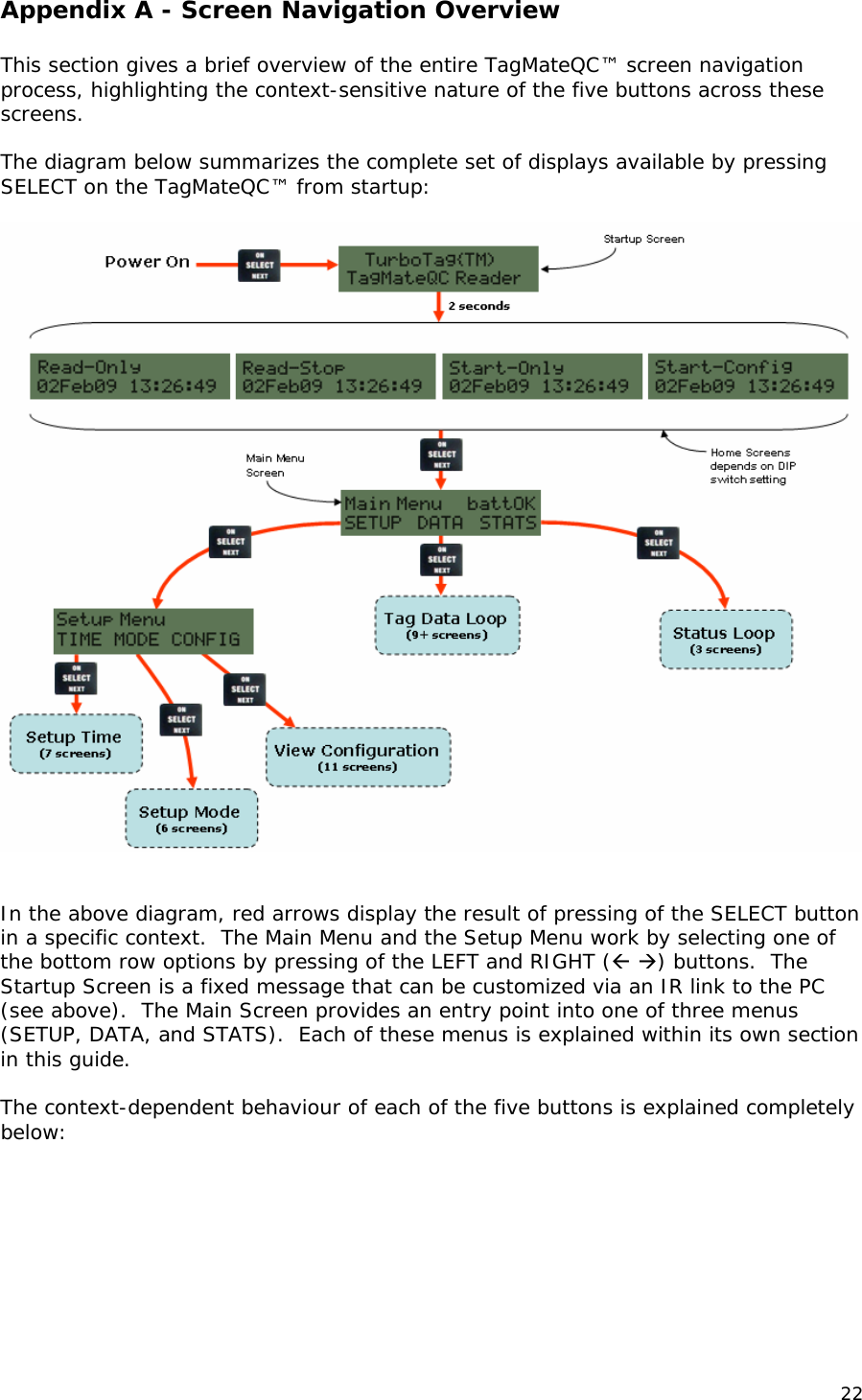 Appendix A - Screen Navigation Overview  This section gives a brief overview of the entire TagMateQC&trade; screen navigation process, highlighting the context-sensitive nature of the five buttons across these screens.   The diagram below summarizes the complete set of displays available by pressing SELECT on the TagMateQC&trade; from startup:     In the above diagram, red arrows display the result of pressing of the SELECT button in a specific context.  The Main Menu and the Setup Menu work by selecting one of the bottom row options by pressing of the LEFT and RIGHT ( ) buttons.  The Startup Screen is a fixed message that can be customized via an IR link to the PC (see above).  The Main Screen provides an entry point into one of three menus (SETUP, DATA, and STATS).  Each of these menus is explained within its own section in this guide.    The context-dependent behaviour of each of the five buttons is explained completely below:  22 
