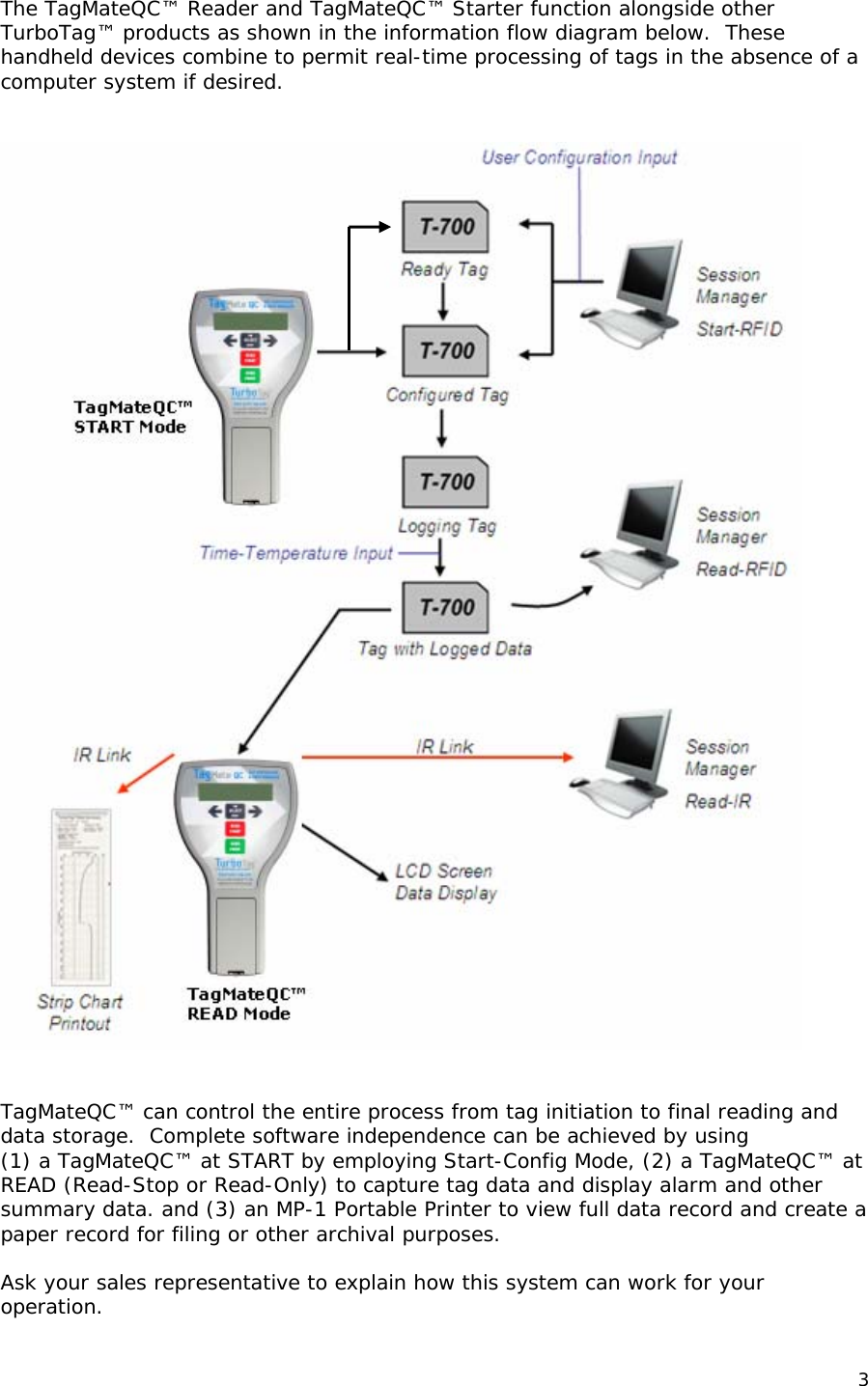  The TagMateQC&trade; Reader and TagMateQC&trade; Starter function alongside other TurboTag&trade; products as shown in the information flow diagram below.  These handheld devices combine to permit real-time processing of tags in the absence of a computer system if desired.      TagMateQC&trade; can control the entire process from tag initiation to final reading and data storage.  Complete software independence can be achieved by using  (1) a TagMateQC&trade; at START by employing Start-Config Mode, (2) a TagMateQC&trade; at READ (Read-Stop or Read-Only) to capture tag data and display alarm and other summary data. and (3) an MP-1 Portable Printer to view full data record and create a paper record for filing or other archival purposes.  Ask your sales representative to explain how this system can work for your operation.  3 