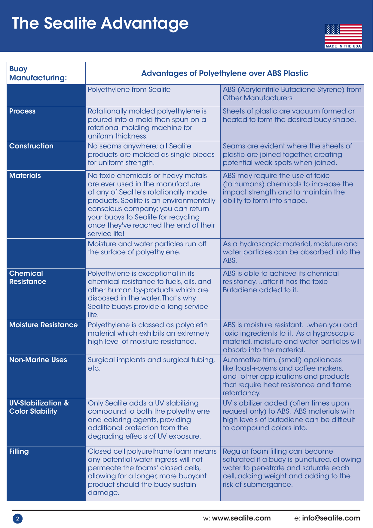 Page 2 of 4 - Technical-Note