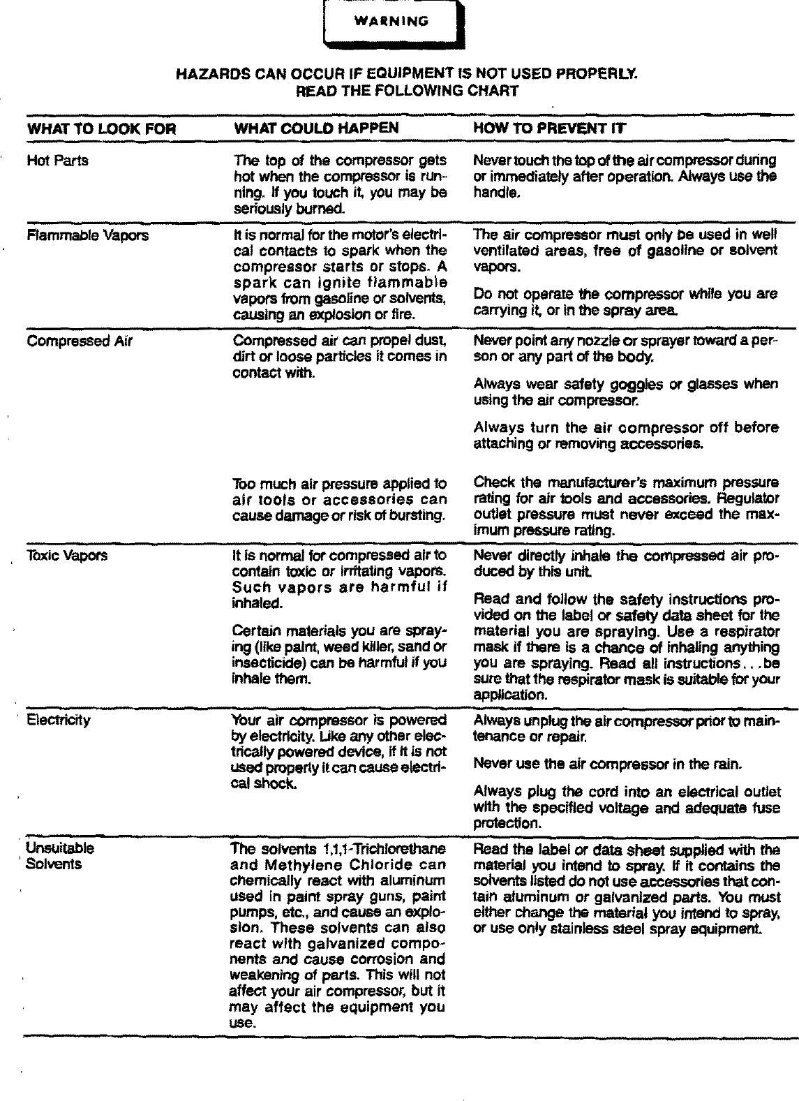 Page 4 of 11 - Sears Sears-919-Users-Manual- Sears-919-users-manual