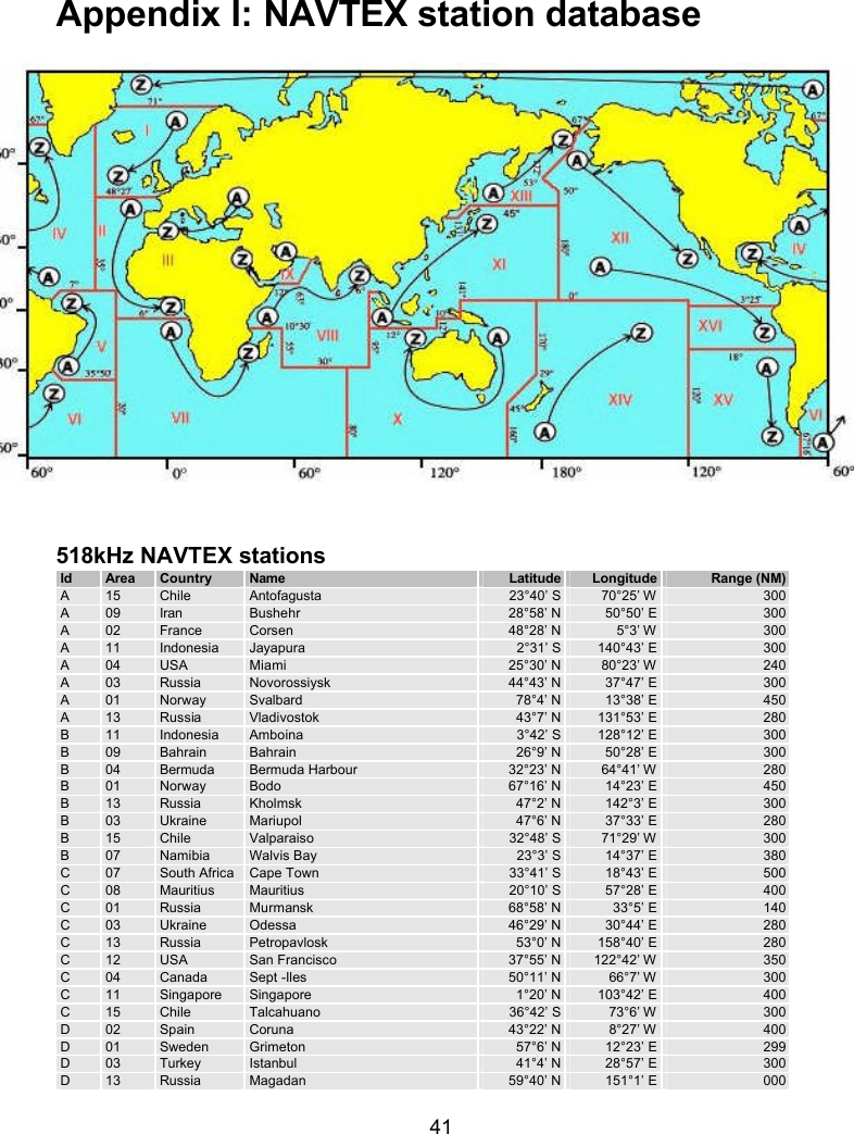   41 Appendix I: NAVTEX station database  518kHz NAVTEX stations Id Area Country Name Latitude Longitude Range (NM) A 15 Chile Antofagusta 23°40’ S 70°25’ W 300 A 09 Iran Bushehr 28°58’ N 50°50’ E 300 A 02 France Corsen 48°28’ N 5°3’ W 300 A 11 Indonesia Jayapura 2°31’ S 140°43’ E 300 A 04 USA Miami 25°30’ N 80°23’ W 240 A 03 Russia Novorossiysk 44°43’ N 37°47’ E 300 A 01 Norway Svalbard 78°4’ N 13°38’ E 450 A 13 Russia Vladivostok 43°7’ N 131°53’ E 280 B 11 Indonesia Amboina 3°42’ S 128°12’ E 300 B 09 Bahrain Bahrain 26°9’ N 50°28’ E 300 B 04 Bermuda Bermuda Harbour 32°23’ N 64°41’ W 280 B 01 Norway Bodo 67°16’ N 14°23’ E 450 B 13 Russia Kholmsk 47°2’ N 142°3’ E 300 B 03 Ukraine Mariupol 47°6’ N 37°33’ E 280 B 15 Chile Valparaiso 32°48’ S 71°29’ W 300 B 07 Namibia Walvis Bay 23°3’ S 14°37’ E 380 C 07 South Africa Cape Town 33°41’ S 18°43’ E 500 C 08 Mauritius Mauritius 20°10’ S 57°28’ E 400 C 01 Russia Murmansk 68°58’ N 33°5’ E 140 C 03 Ukraine Odessa 46°29’ N 30°44’ E 280 C 13 Russia Petropavlosk 53°0’ N 158°40’ E 280 C 12 USA San Francisco 37°55’ N 122°42’ W 350 C 04 Canada Sept -Iles 50°11’ N 66°7’ W 300 C 11 Singapore Singapore 1°20’ N 103°42’ E 400 C 15 Chile Talcahuano 36°42’ S 73°6’ W 300 D 02 Spain Coruna 43°22’ N 8°27’ W 400 D 01 Sweden Grimeton 57°6’ N 12°23’ E 299 D 03 Turkey Istanbul 41°4’ N 28°57’ E 300 D 13 Russia Magadan 59°40’ N 151°1’ E 000 
