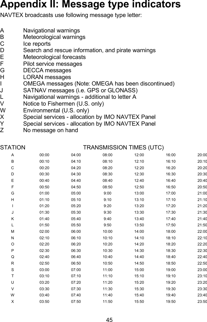   45 Appendix II: Message type indicators NAVTEX broadcasts use following message type letter:  A Navigational warnings B Meteorological warnings C Ice reports D Search and rescue information, and pirate warnings E Meteorological forecasts F Pilot service messages G DECCA messages H LORAN messages I OMEGA messages (Note: OMEGA has been discontinued) J SATNAV messages (i.e. GPS or GLONASS) L Navigational warnings - additional to letter A V Notice to Fishermen (U.S. only) W Environmental (U.S. only) X Special services - allocation by IMO NAVTEX Panel Y Special services - allocation by IMO NAVTEX Panel Z No message on hand  STATION TRANSMISSION TIMES (UTC) A 00:00 04:00 08:00 12:00 16:00 20:00 B 00:10 04:10 08:10 12:10 16:10 20:10 C 00:20 04:20 08:20 12:20 16:20 20:20 D 00:30 04:30 08:30 12:30 16:30 20:30 E 00:40 04:40 08:40 12:40 16:40 20:40 F 00:50 04:50 08:50 12:50 16:50 20:50 G 01:00 05:00 9:00 13:00 17:00 21:00 H 01:10 05:10 9:10 13:10 17:10 21:10 I 01:20 05:20 9:20 13:20 17:20 21:20 J 01:30 05:30 9:30 13:30 17:30 21:30 K 01:40 05:40 9:40 13:40 17:40 21:40 L 01:50 05:50 9:50 13:50 17:50 21:50 M 02:00 06:00 10:00 14:00 18:00 22:00 N 02:10 06:10 10:10 14:10 18:10 22:10 O 02:20 06:20 10:20 14:20 18:20 22:20 P 02:30 06:30 10:30 14:30 18:30 22:30 Q 02:40 06:40 10:40 14:40 18:40 22:40 R 02:50 06:50 10:50 14:50 18:50 22:50 S 03:00 07:00 11:00 15:00 19:00 23:00 T 03:10 07:10 11:10 15:10 19:10 23:10 U 03:20 07:20 11:20 15:20 19:20 23:20 V 03:30 07:30 11:30 15:30 19:30 23:30 W 03:40 07:40 11:40 15:40 19:40 23:40 X 03:50 07:50 11:50 15:50 19:50 23:50 