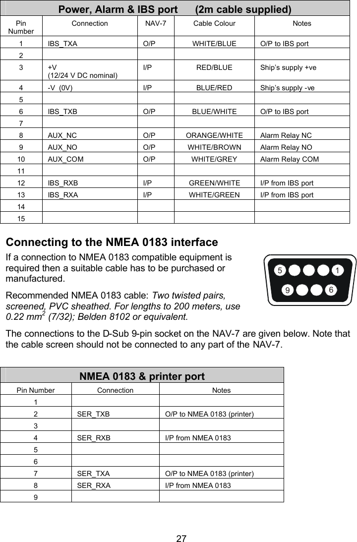  27 1569Power, Alarm &amp; IBS port      (2m cable supplied) Pin Number Connection NAV-7 Cable Colour Notes 1 IBS_TXA O/P WHITE/BLUE O/P to IBS port 2         3 +V  (12/24 V DC nominal) I/P RED/BLUE Ship’s supply +ve 4 -V  (0V) I/P BLUE/RED Ship’s supply -ve 5         6 IBS_TXB O/P BLUE/WHITE O/P to IBS port 7         8 AUX_NC O/P ORANGE/WHITE Alarm Relay NC 9 AUX_NO O/P WHITE/BROWN Alarm Relay NO 10 AUX_COM O/P WHITE/GREY Alarm Relay COM 11         12 IBS_RXB I/P GREEN/WHITE I/P from IBS port 13 IBS_RXA I/P WHITE/GREEN I/P from IBS port 14         15         Connecting to the NMEA 0183 interface If a connection to NMEA 0183 compatible equipment is required then a suitable cable has to be purchased or manufactured.  Recommended NMEA 0183 cable: Two twisted pairs, screened, PVC sheathed. For lengths to 200 meters, use 0.22 mm2 (7/32); Belden 8102 or equivalent. The connections to the D-Sub 9-pin socket on the NAV-7 are given below. Note that the cable screen should not be connected to any part of the NAV-7.  NMEA 0183 &amp; printer port Pin Number Connection Notes 1     2 SER_TXB O/P to NMEA 0183 (printer) 3     4 SER_RXB I/P from NMEA 0183 5     6     7 SER_TXA O/P to NMEA 0183 (printer) 8 SER_RXA I/P from NMEA 0183 9     