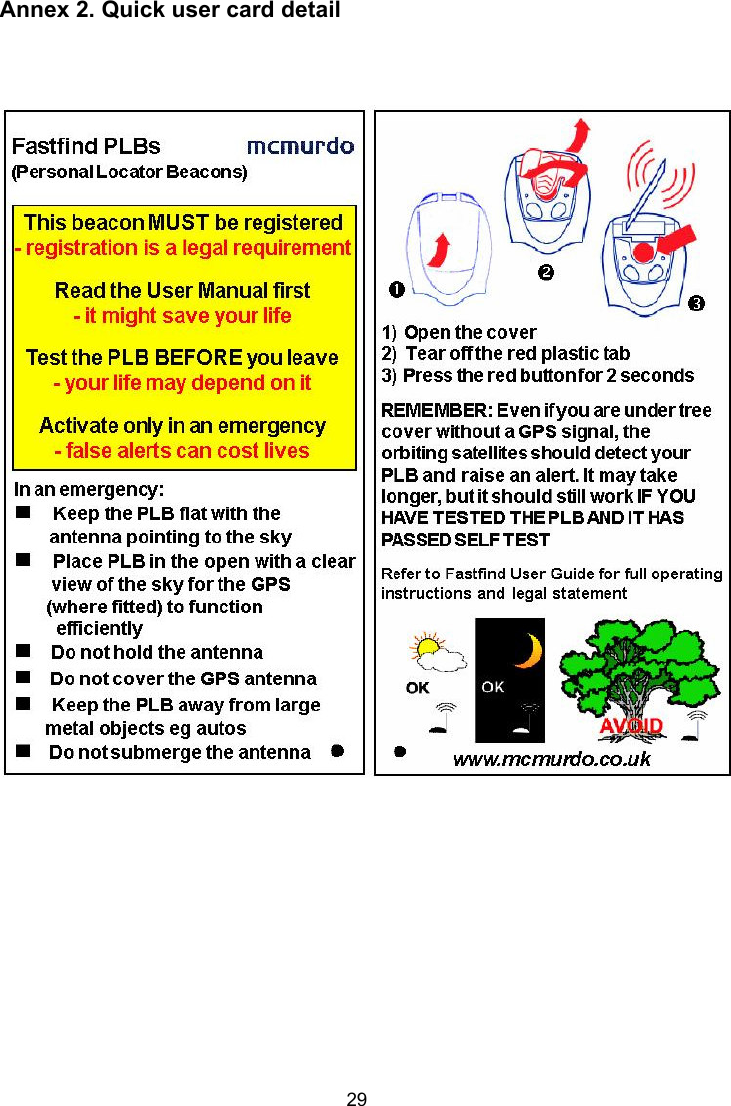  29 Annex 2. Quick user card detail                                         
