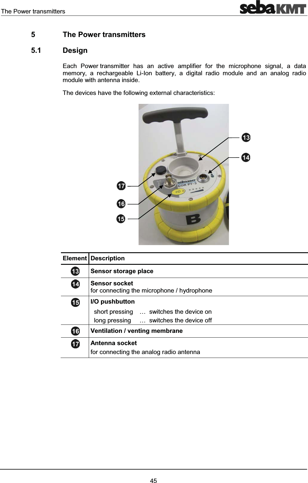 The Power transmitters455 The Power transmitters5.1 DesignEach Power transmitter has an active amplifier for the microphone signal, a data memory, a rechargeable Li-Ion battery, a digital radio module and an analog radio module with antenna inside.The devices have the following external characteristics:Element DescriptionSensor storage placeSensor socketfor connecting the microphone / hydrophoneI/O pushbuttonshort pressing … switches the device on long pressing … switches the device offVentilation / venting membraneAntenna socketfor connecting the analog radio antenna