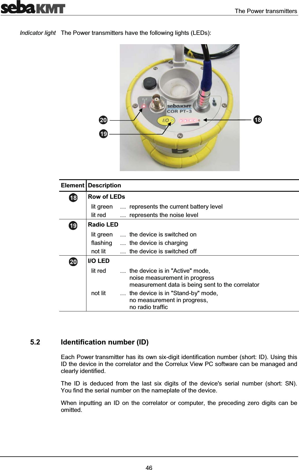 The Power transmitters46The Power transmitters have the following lights (LEDs): Element DescriptionRow of LEDslit green … represents the current battery levellit red … represents the noise levelRadio LEDlit green … the device is switched onflashing … the device is chargingnot lit … the device is switched offI/O LEDlit red … the device is in "Active" mode,noise measurement in progressmeasurement data is being sent to the correlatornot lit … the device is in "Stand-by" mode,no measurement in progress,no radio traffic5.2 Identification number (ID)Each Power transmitter has its own six-digit identification number (short: ID). Using thisID the device in the correlator and the Correlux View PC software can be managed andclearly identified.The ID is deduced from the last six digits of the device's serial number (short: SN). You find the serial number on the nameplate of the device.When inputting an ID on the correlator or computer, the preceding zero digits can beomitted.Indicator light