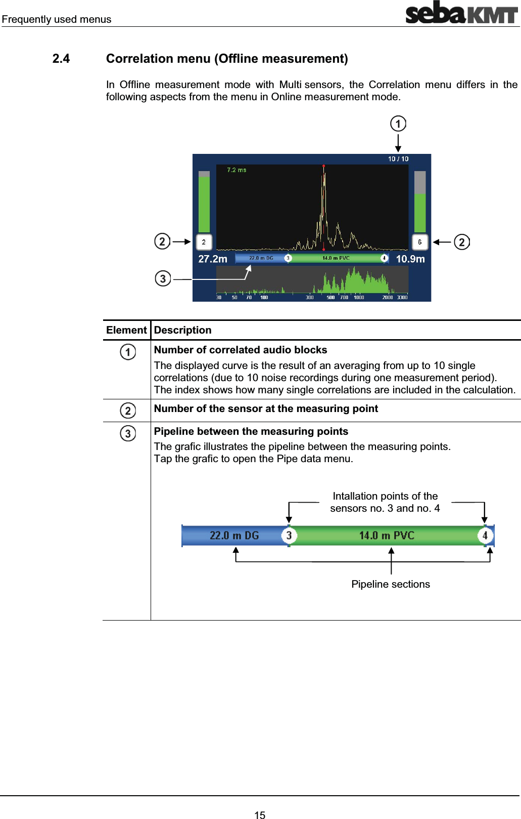 Frequently used menus152.4 Correlation menu (Offline measurement)In Offline measurement mode with Multi sensors, the Correlation menu differs in the following aspects from the menu in Online measurement mode.Element DescriptionNumber of correlated audio blocks The displayed curve is the result of an averaging from up to 10 single correlations (due to 10 noise recordings during one measurement period). The index shows how many single correlations are included in the calculation.Number of the sensor at the measuring pointPipeline between the measuring points The grafic illustrates the pipeline between the measuring points. Tap the grafic to open the Pipe data menu.Pipeline sectionsIntallation points of the sensors no. 3 and no. 4