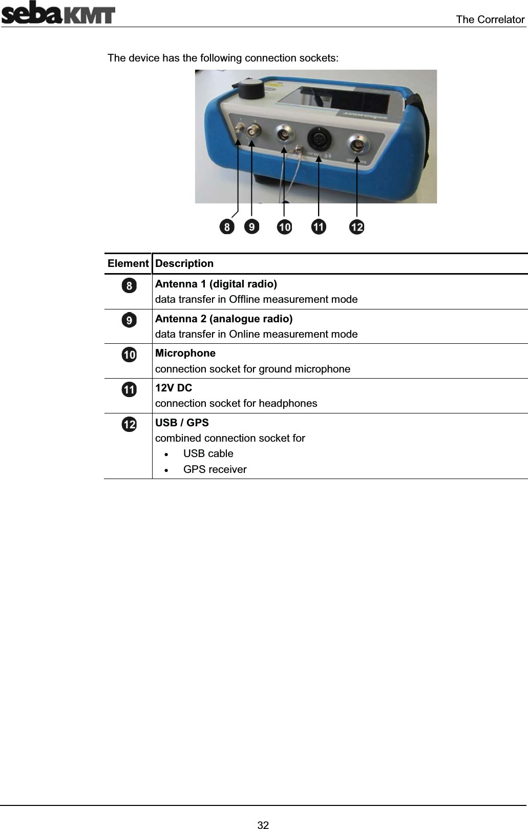 The Correlator32The device has the following connection sockets:Element DescriptionAntenna 1 (digital radio) data transfer in Offline measurement modeAntenna 2 (analogue radio)data transfer in Online measurement modeMicrophoneconnection socket for ground microphone12V DC connection socket for headphonesUSB / GPScombined connection socket forxUSB cablexGPS receiver