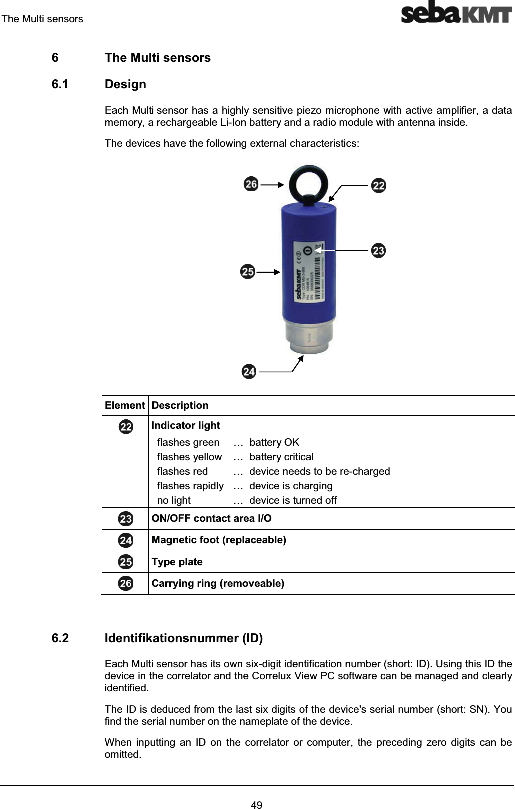 The Multi sensors496 The Multi sensors6.1 DesignEach Multi sensor has a highly sensitive piezo microphone with active amplifier, a data memory, a rechargeable Li-Ion battery and a radio module with antenna inside.The devices have the following external characteristics:Element DescriptionIndicator light flashes green … battery OKflashes yellow … battery criticalflashes red … device needs to be re-chargedflashes rapidly … device is chargingno light … device is turned offON/OFF contact area I/OMagnetic foot (replaceable)Type plate Carrying ring (removeable)6.2 Identifikationsnummer (ID)Each Multi sensor has its own six-digit identification number (short: ID). Using this ID the device in the correlator and the Correlux View PC software can be managed and clearly identified.The ID is deduced from the last six digits of the device's serial number (short: SN). You find the serial number on the nameplate of the device.When inputting an ID on the correlator or computer, the preceding zero digits can beomitted.