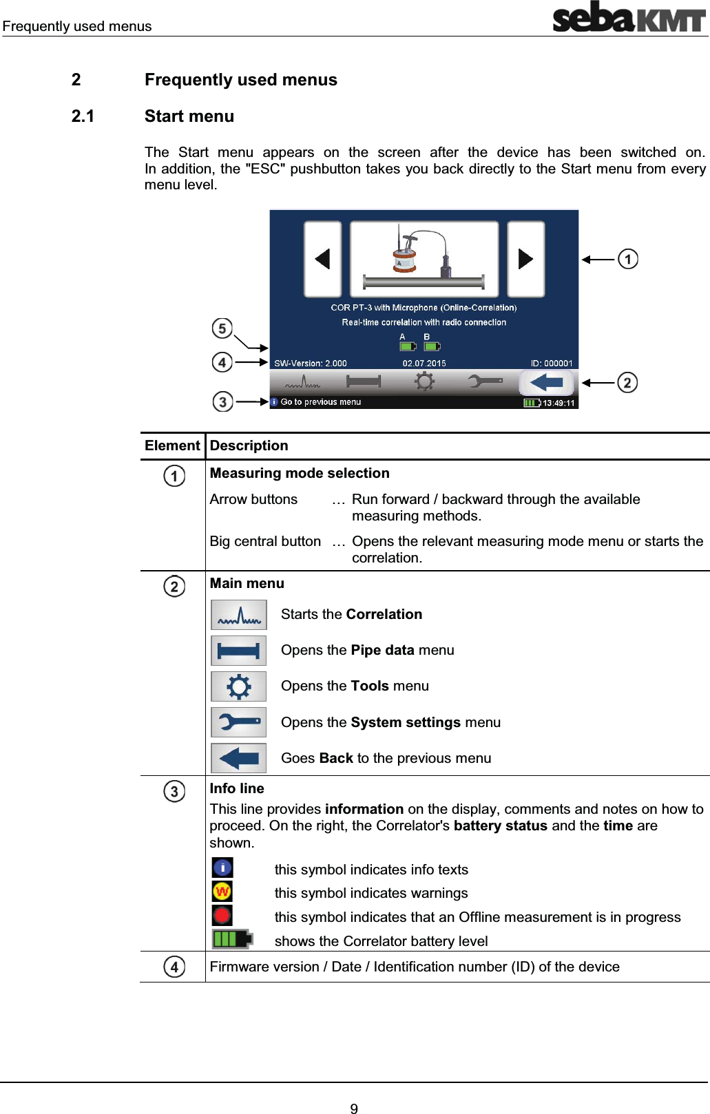 Frequently used menus92 Frequently used menus2.1 Start menuThe Start menu appears on the screen after the device has been switched on.In addition, the "ESC" pushbutton takes you back directly to the Start menu from every menu level.Element DescriptionMeasuring mode selectionArrow buttons … Run forward / backward through the available measuring methods.Big central button … Opens the relevant measuring mode menu or starts the correlation.Main menuStarts the CorrelationOpens the Pipe data menuOpens the Tools menuOpens the System settings menuGoes Back to the previous menuInfo lineThis line provides information on the display, comments and notes on how to proceed. On the right, the Correlator's battery status and the time are shown.this symbol indicates info textsthis symbol indicates warningsthis symbol indicates that an Offline measurement is in progressshows the Correlator battery levelFirmware version / Date / Identification number (ID) of the device