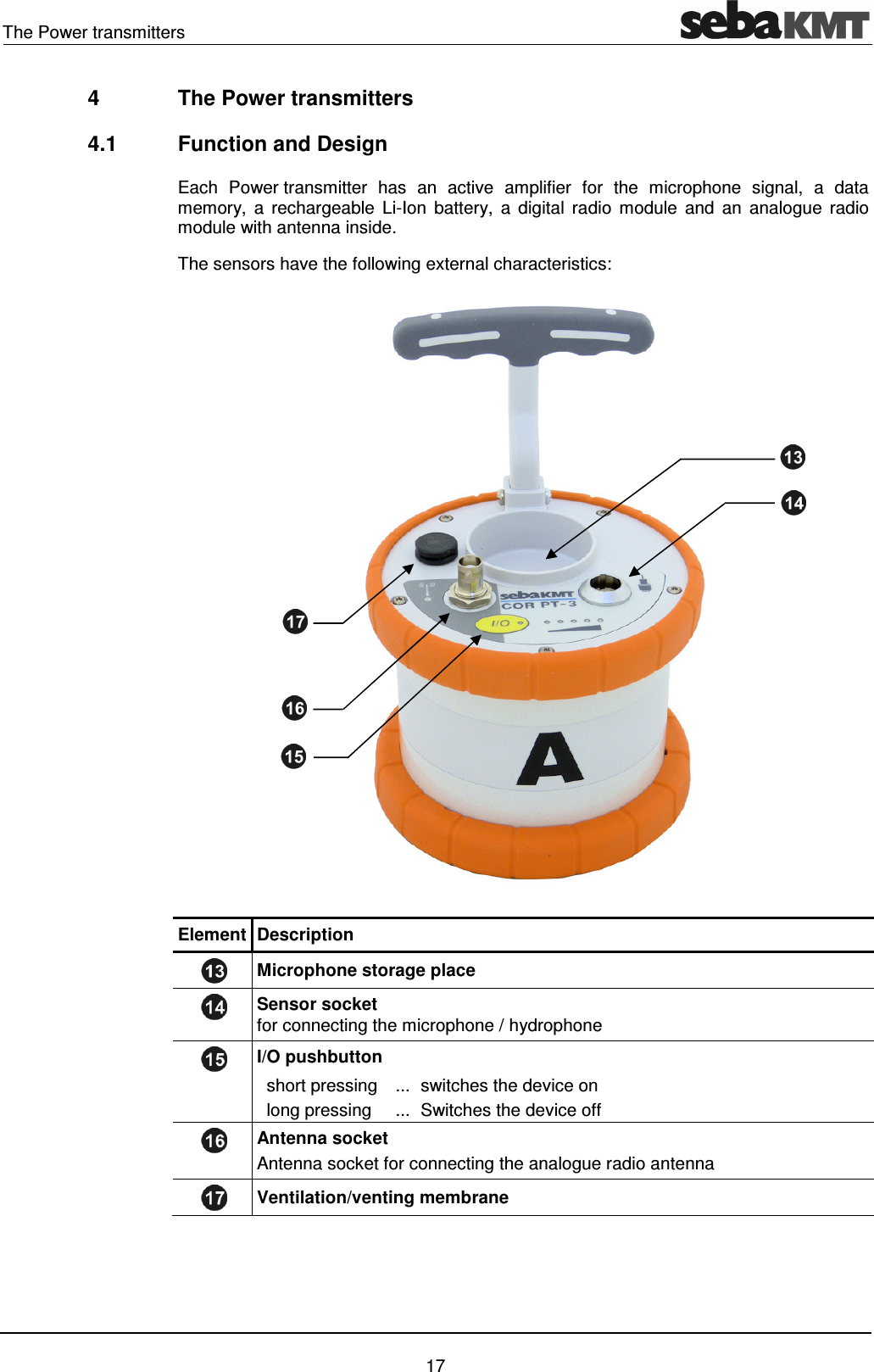 The Power transmitters 17 4 The Power transmitters 4.1 Function and Design Each Power transmitter has an active amplifier for the microphone signal, a data memory, a rechargeable Li-Ion battery, a digital radio module and an analogue radio module with antenna inside. The sensors have the following external characteristics: Element Description Microphone storage place Sensor socket for connecting the microphone / hydrophone I/O pushbutton short pressing ... switches the device on long pressing ... Switches the device off Antenna socket Antenna socket for connecting the analogue radio antenna Ventilation/venting membrane