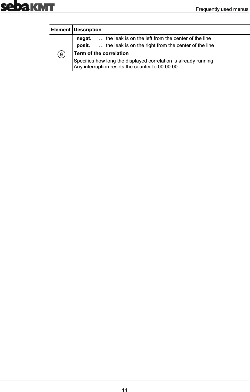 Frequently used menus14Element Descriptionnegat. … the leak is on the left from the center of the lineposit. … the leak is on the right from the center of the lineTerm of the correlationSpecifies how long the displayed correlation is already running.Any interruption resets the counter to 00:00:00.