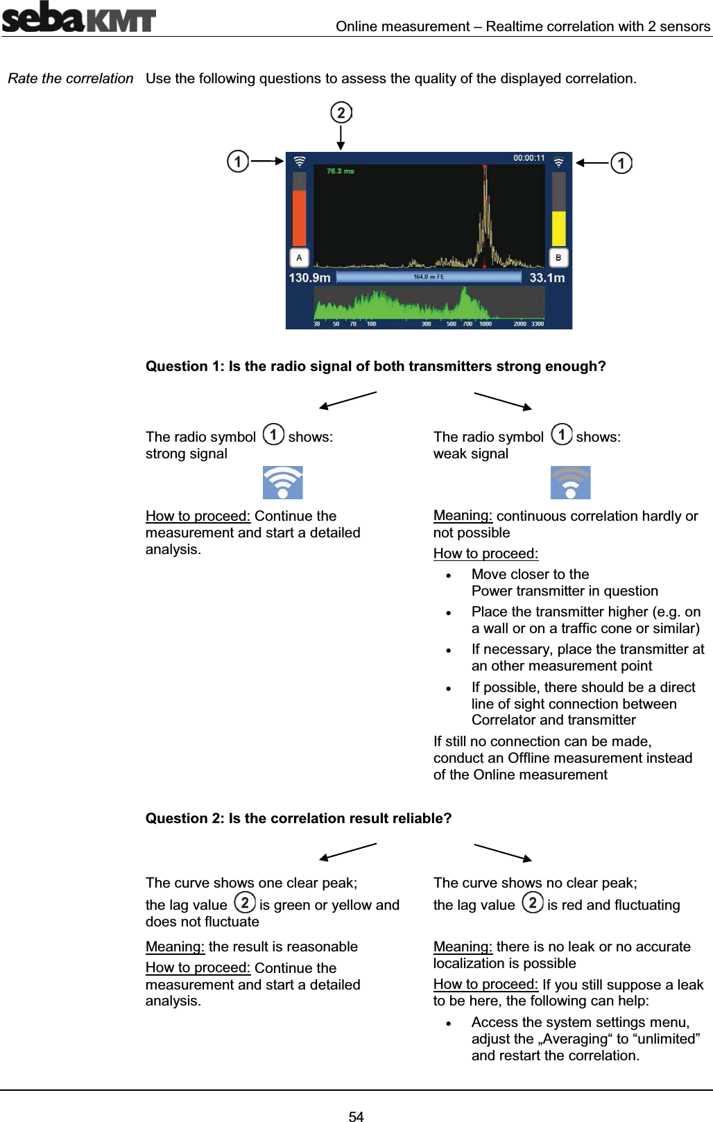 Online measurement – Realtime correlation with 2 sensors54Use the following questions to assess the quality of the displayed correlation. Question 1: Is the radio signal of both transmitters strong enough?The radio symbol shows: strong signalThe radio symbol shows: weak signalHow to proceed: Continue the measurement and start a detailed analysis.Meaning: continuous correlation hardly ornot possibleHow to proceed:xMove closer to the Power transmitter in questionxPlace the transmitter higher (e.g. on a wall or on a traffic cone or similar)xIf necessary, place the transmitter at an other measurement pointxIf possible, there should be a direct line of sight connection between Correlator and transmitterIf still no connection can be made, conduct an Offline measurement instead of the Online measurementQuestion 2: Is the correlation result reliable?The curve shows one clear peak; the lag value is green or yellow and does not fluctuateThe curve shows no clear peak; the lag value is red and fluctuatingMeaning: the result is reasonableHow to proceed: Continue the measurement and start a detailed analysis.Meaning: there is no leak or no accurate localization is possibleHow to proceed: If you still suppose a leak to be here, the following can help:xAccess the system settings menu,adjust the „Averaging“ to “unlimited” and restart the correlation. Rate the correlation