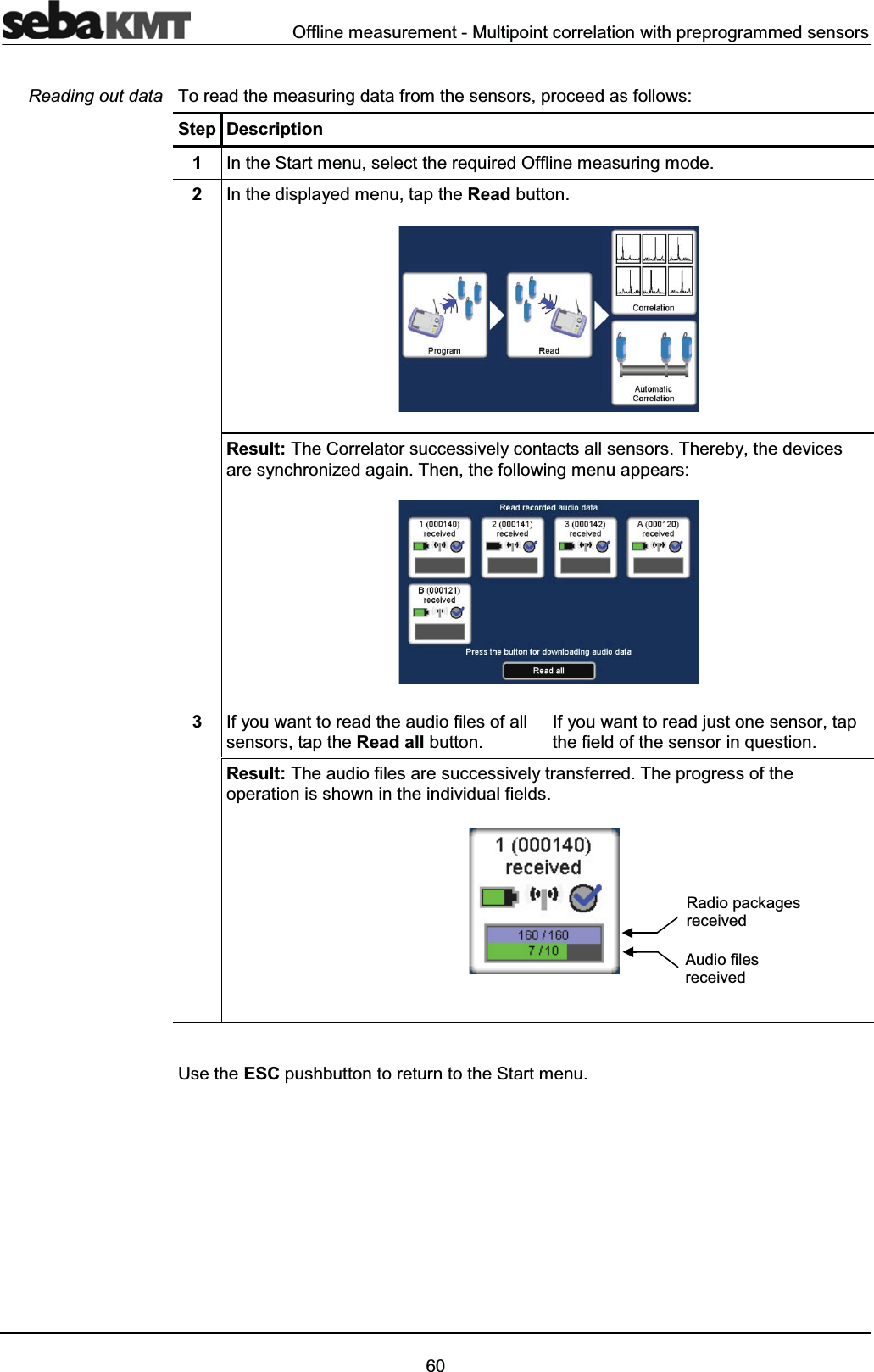 Offline measurement - Multipoint correlation with preprogrammed sensors60To read the measuring data from the sensors, proceed as follows: Step Description1In the Start menu, select the required Offline measuring mode.2In the displayed menu, tap the Read button. Result: The Correlator successively contacts all sensors. Thereby, the devices are synchronized again. Then, the following menu appears:3If you want to read the audio files of all sensors, tap the Read all button. If you want to read just one sensor, tap the field of the sensor in question. Result: The audio files are successively transferred. The progress of the operation is shown in the individual fields. Use the ESC pushbutton to return to the Start menu. Reading out dataRadio packages receivedAudio files received