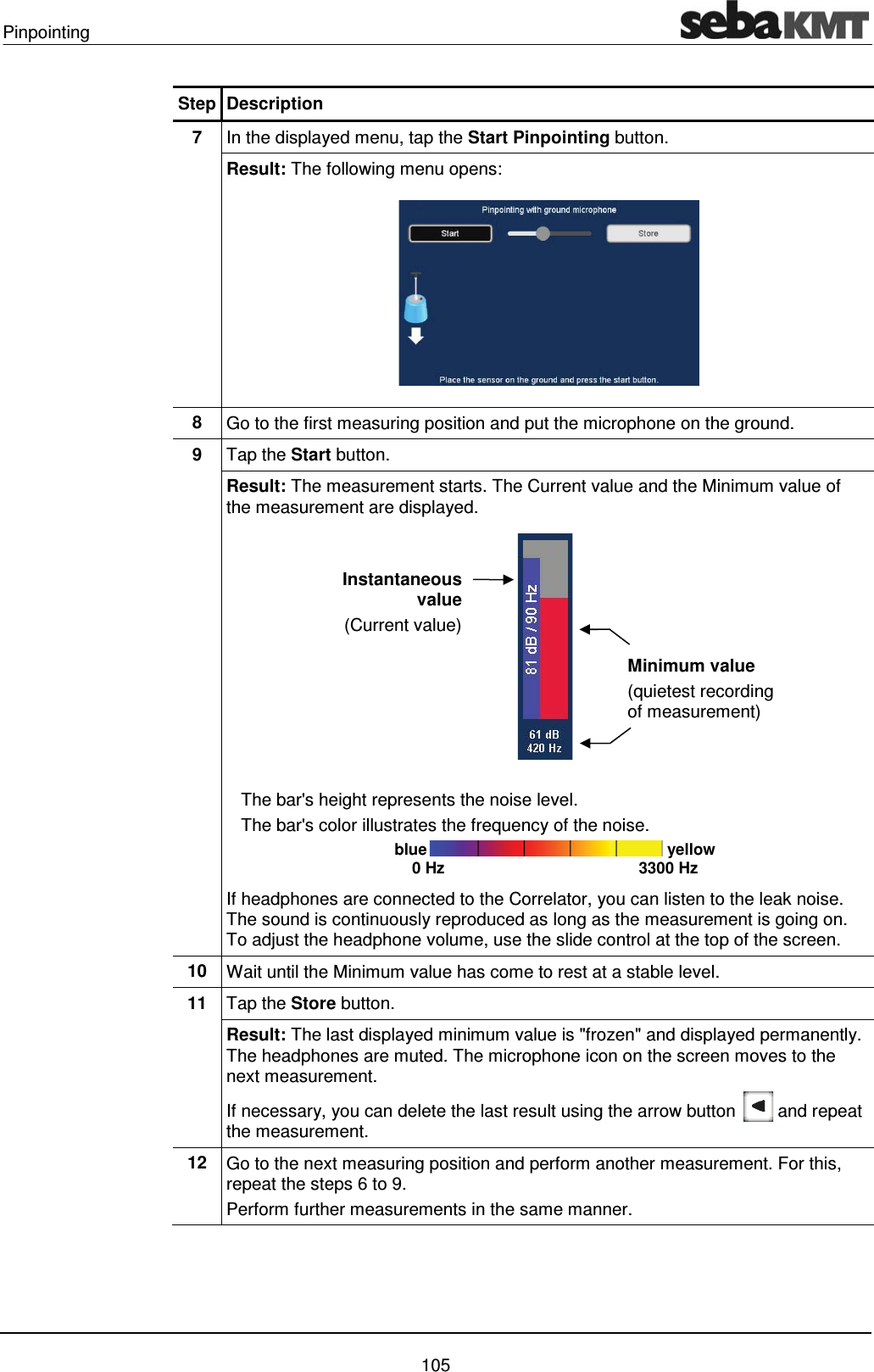 Pinpointing    105 Step Description 7  In the displayed menu, tap the Start Pinpointing button. Result: The following menu opens:  8  Go to the first measuring position and put the microphone on the ground. 9  Tap the Start button. Result: The measurement starts. The Current value and the Minimum value of the measurement are displayed.      The bar's height represents the noise level.    The bar's color illustrates the frequency of the noise.                                       blue  yellow                                           0 Hz                                            3300 Hz If headphones are connected to the Correlator, you can listen to the leak noise. The sound is continuously reproduced as long as the measurement is going on. To adjust the headphone volume, use the slide control at the top of the screen. 10  Wait until the Minimum value has come to rest at a stable level. 11  Tap the Store button. Result: The last displayed minimum value is "frozen" and displayed permanently. The headphones are muted. The microphone icon on the screen moves to the next measurement. If necessary, you can delete the last result using the arrow button   and repeat the measurement. 12  Go to the next measuring position and perform another measurement. For this, repeat the steps 6 to 9. Perform further measurements in the same manner. Instantaneous value (Current value) Minimum value (quietest recording of measurement) 