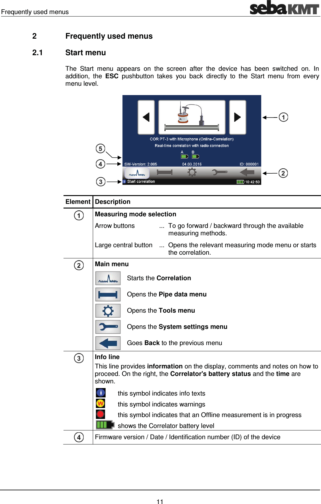 Frequently used menus    11 2  Frequently used menus 2.1 Start menu The Start menu appears on the screen after the device has been switched on. In addition, the ESC pushbutton takes you back directly to the Start menu from every menu level.   Element Description  Measuring mode selection  Arrow buttons  ...  To go forward / backward through the available measuring methods.  Large central button  ...  Opens the relevant measuring mode menu or starts the correlation.   Main menu  Starts the Correlation   Opens the Pipe data menu   Opens the Tools menu  Opens the System settings menu   Goes Back to the previous menu  Info line This line provides information on the display, comments and notes on how to proceed. On the right, the Correlator's battery status and the time are shown.  this symbol indicates info texts  this symbol indicates warnings  this symbol indicates that an Offline measurement is in progress  shows the Correlator battery level  Firmware version / Date / Identification number (ID) of the device 